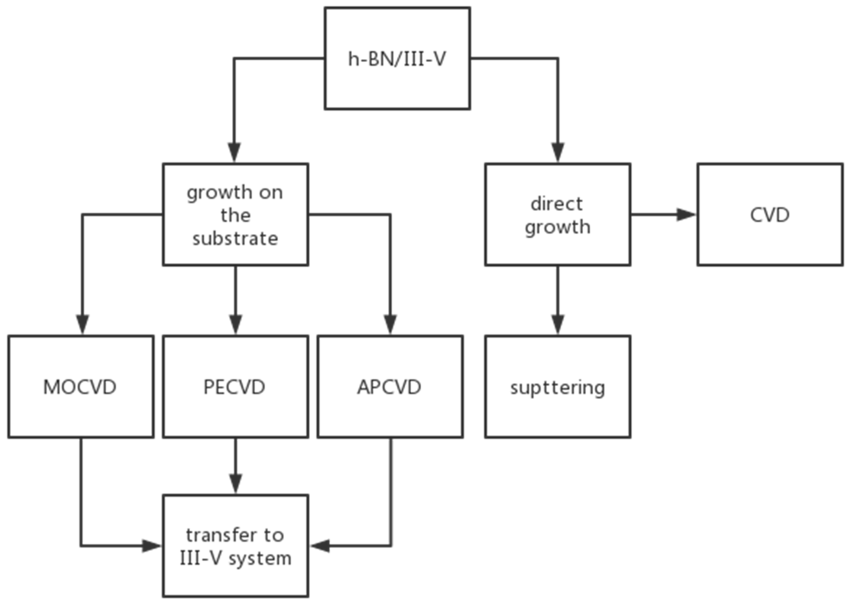 Materials 15 04396 g001