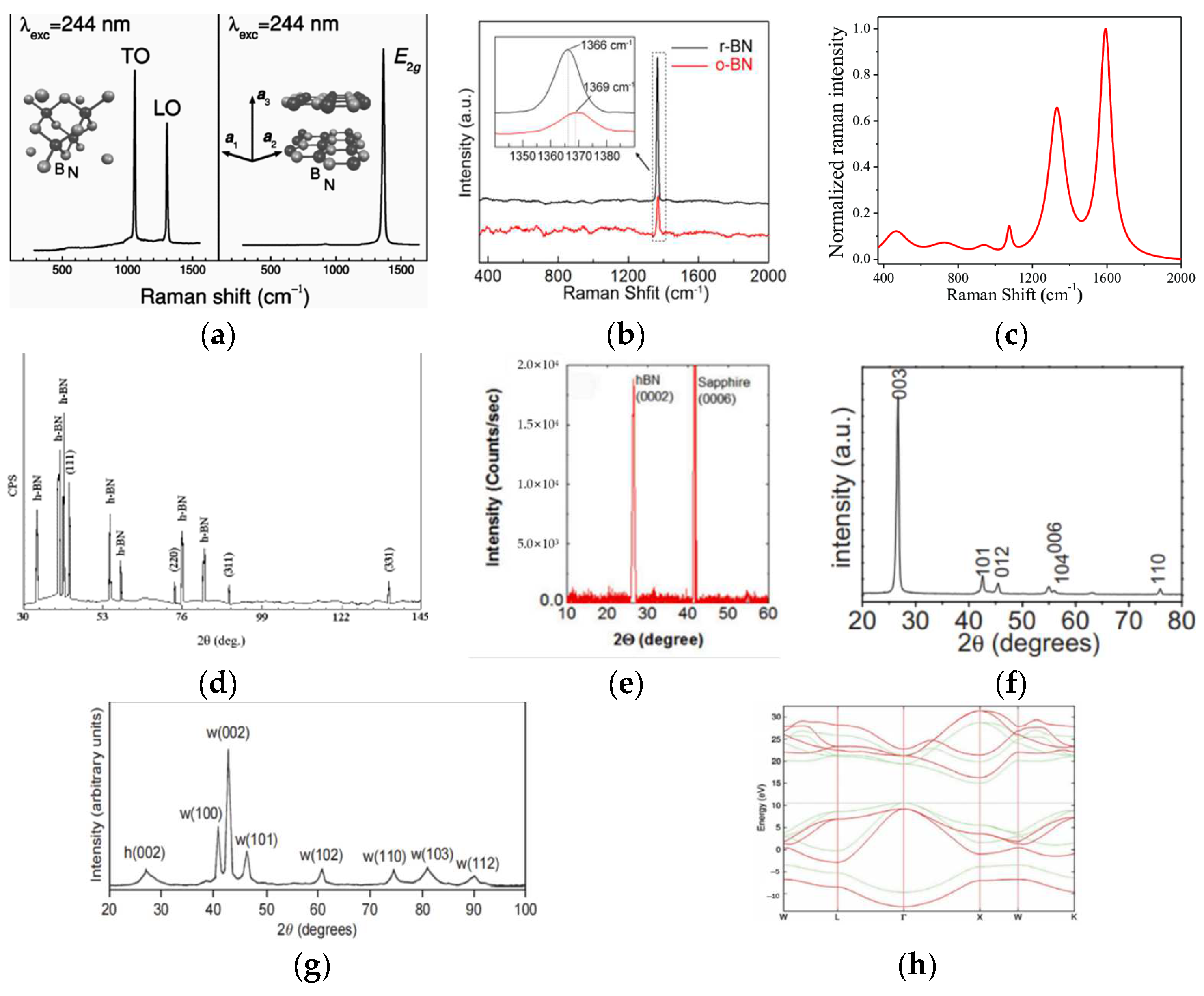 Materials 15 04396 g003