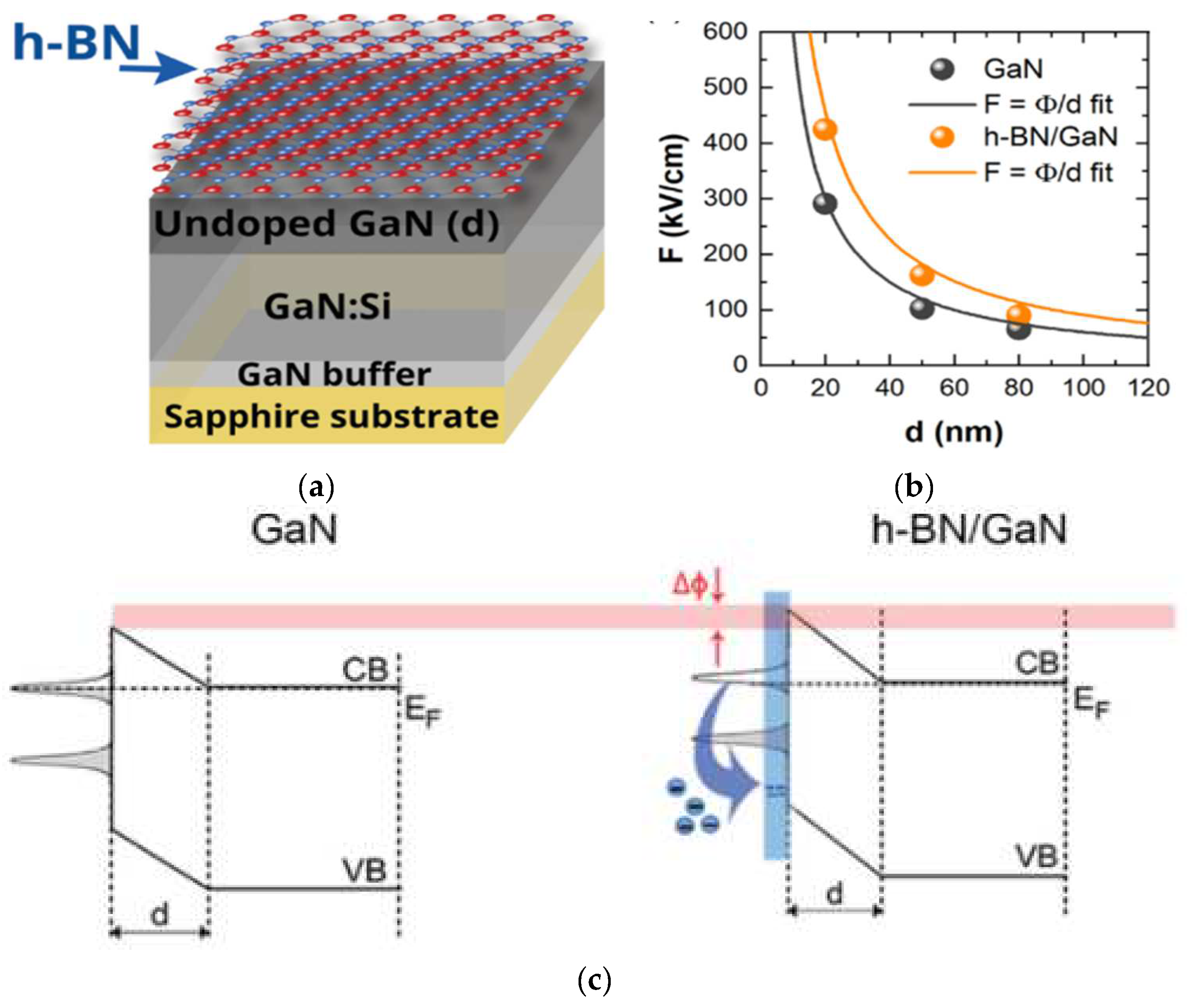 Materials 15 04396 g004