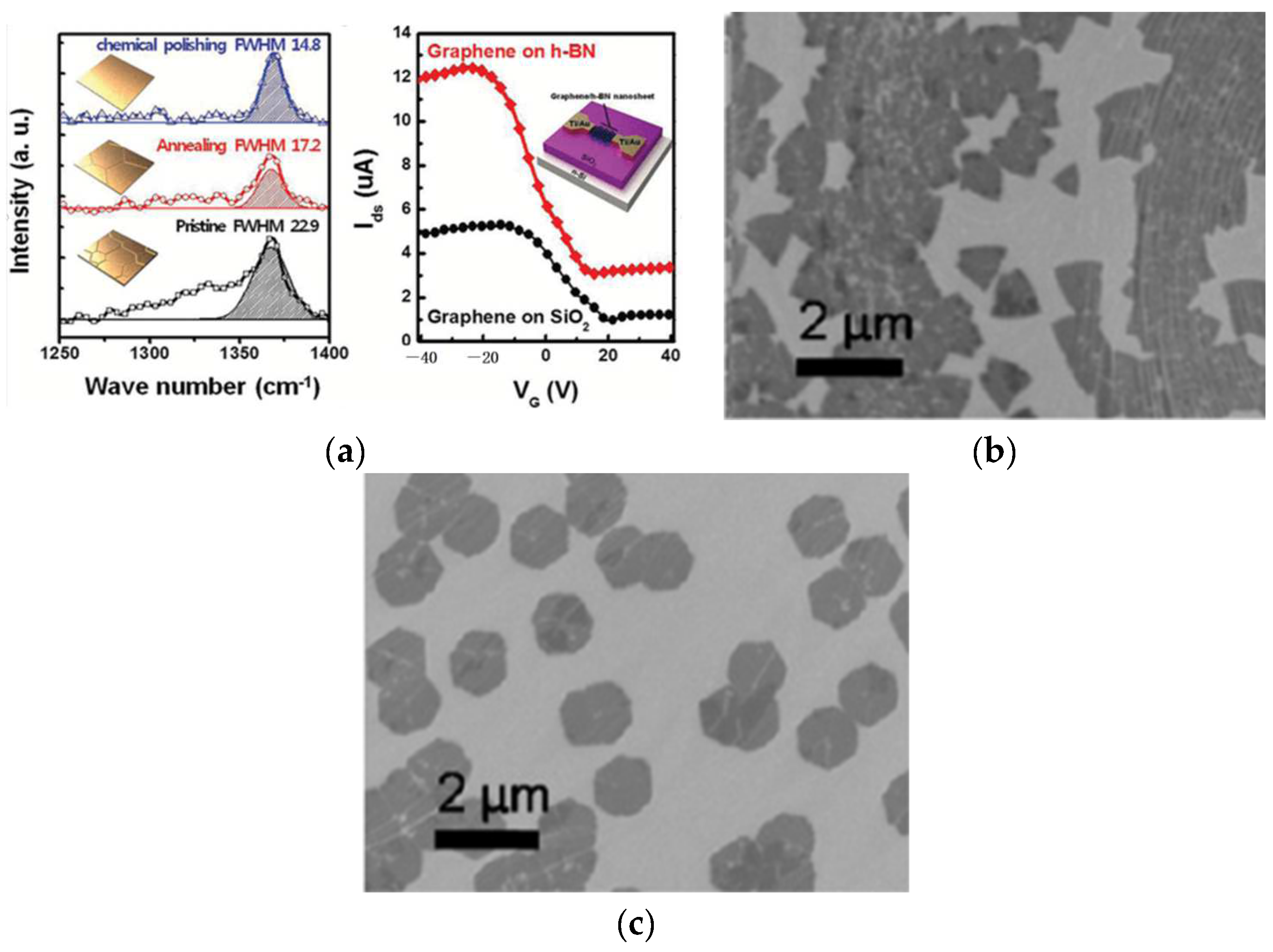 Materials 15 04396 g014