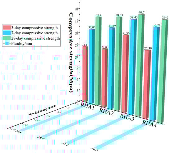 Materials 15 04397 g003 550