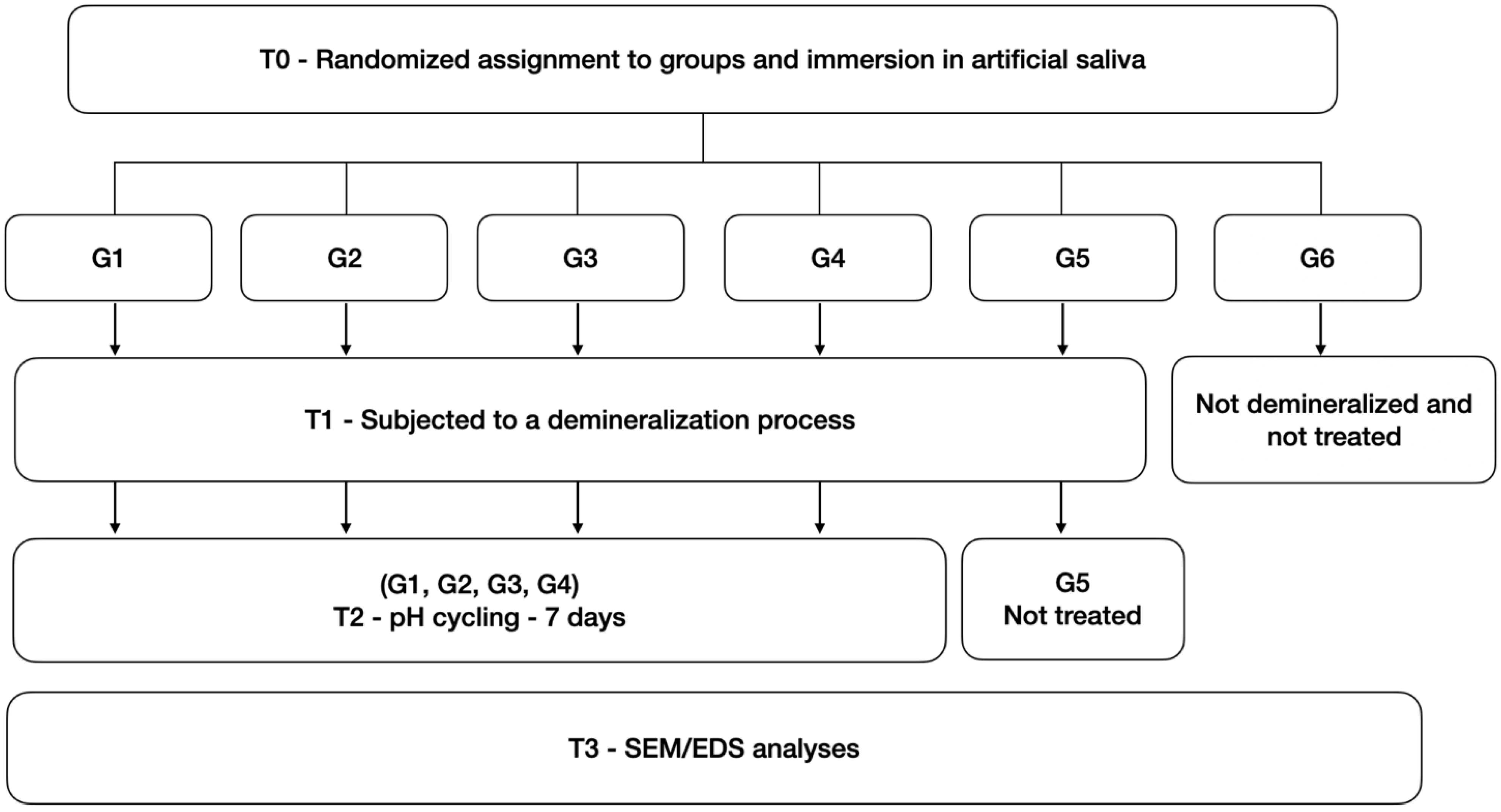 Materials 15 04398 g001
