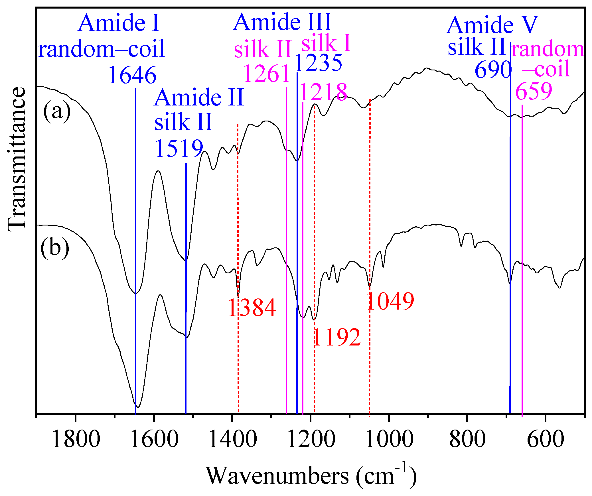 Materials 15 04399 g002