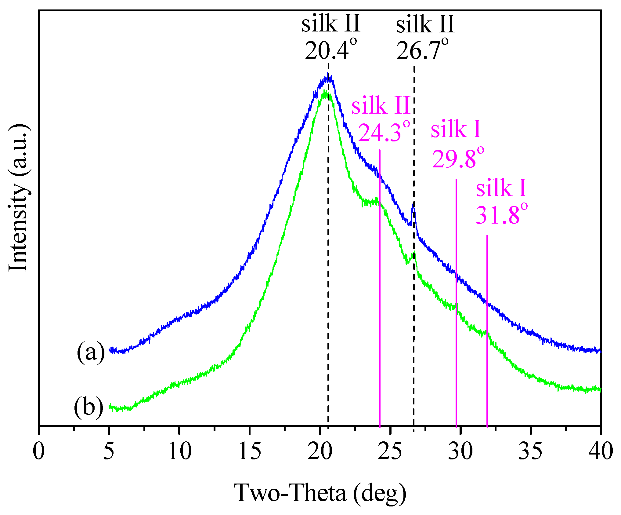 Materials 15 04399 g003