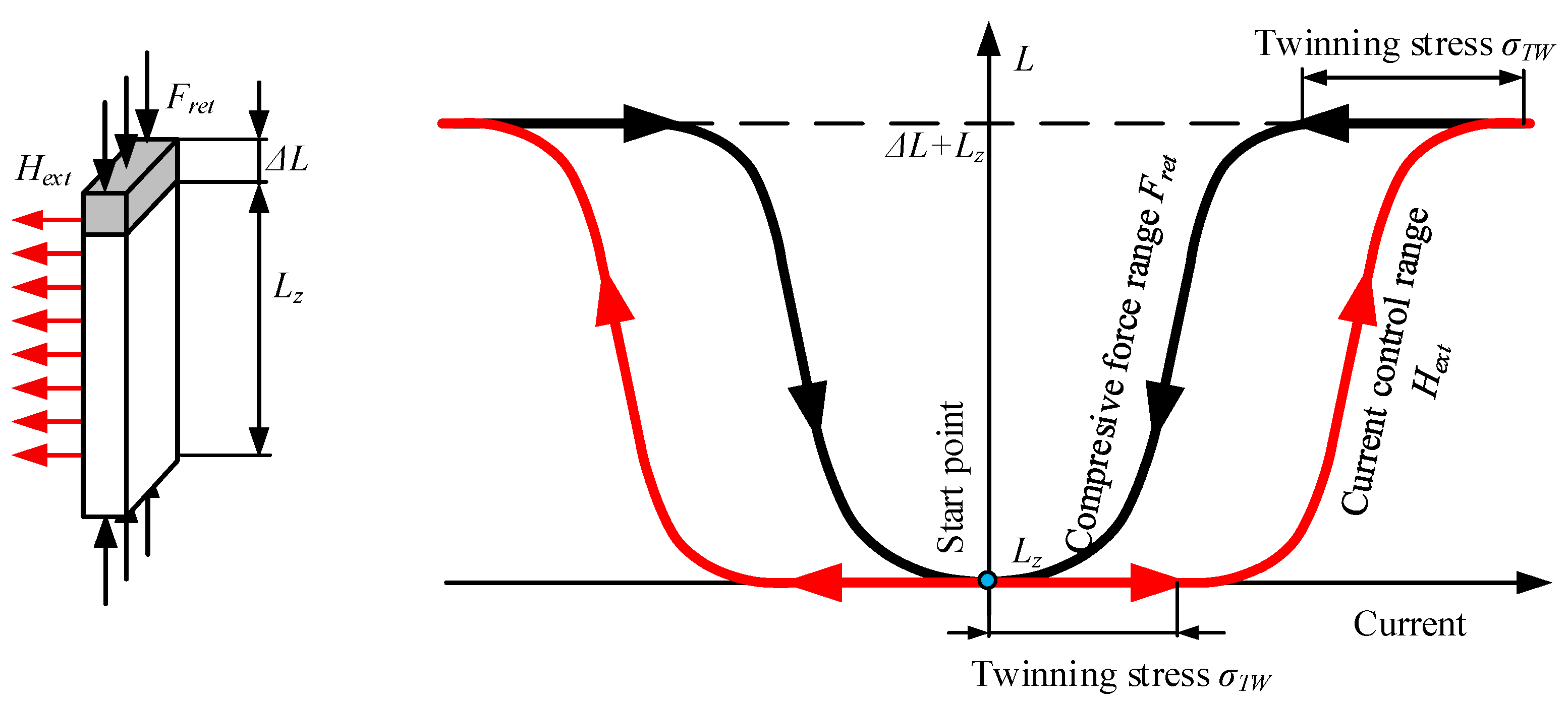 Materials 15 04400 g002