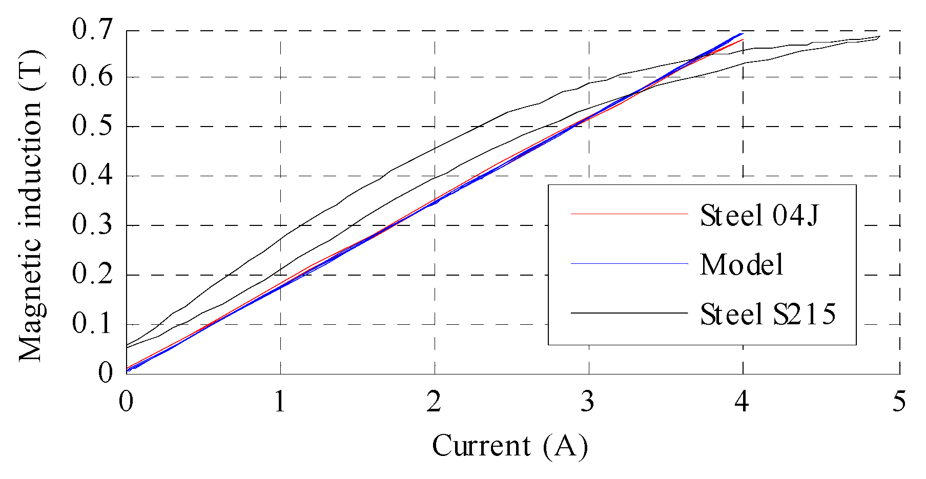 Materials 15 04400 g007