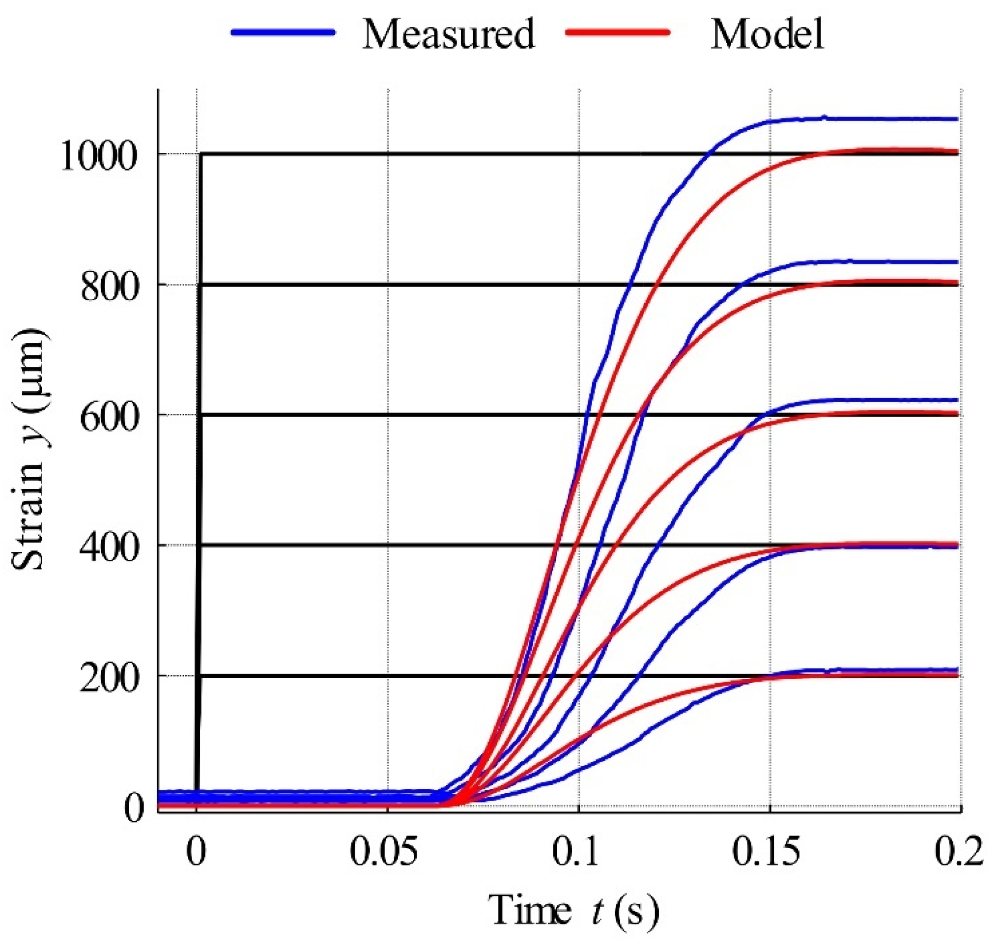 Materials 15 04400 g022