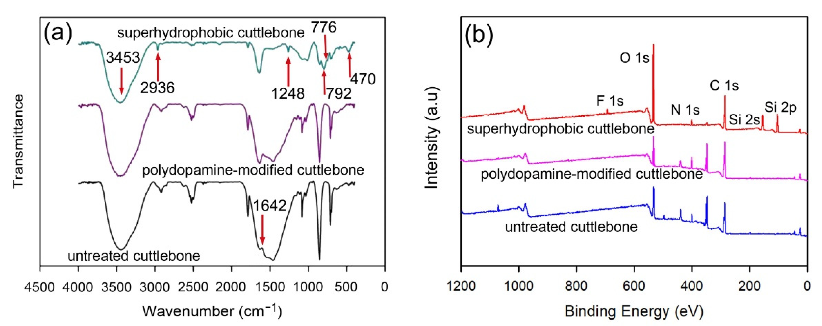 Materials 15 04401 g005