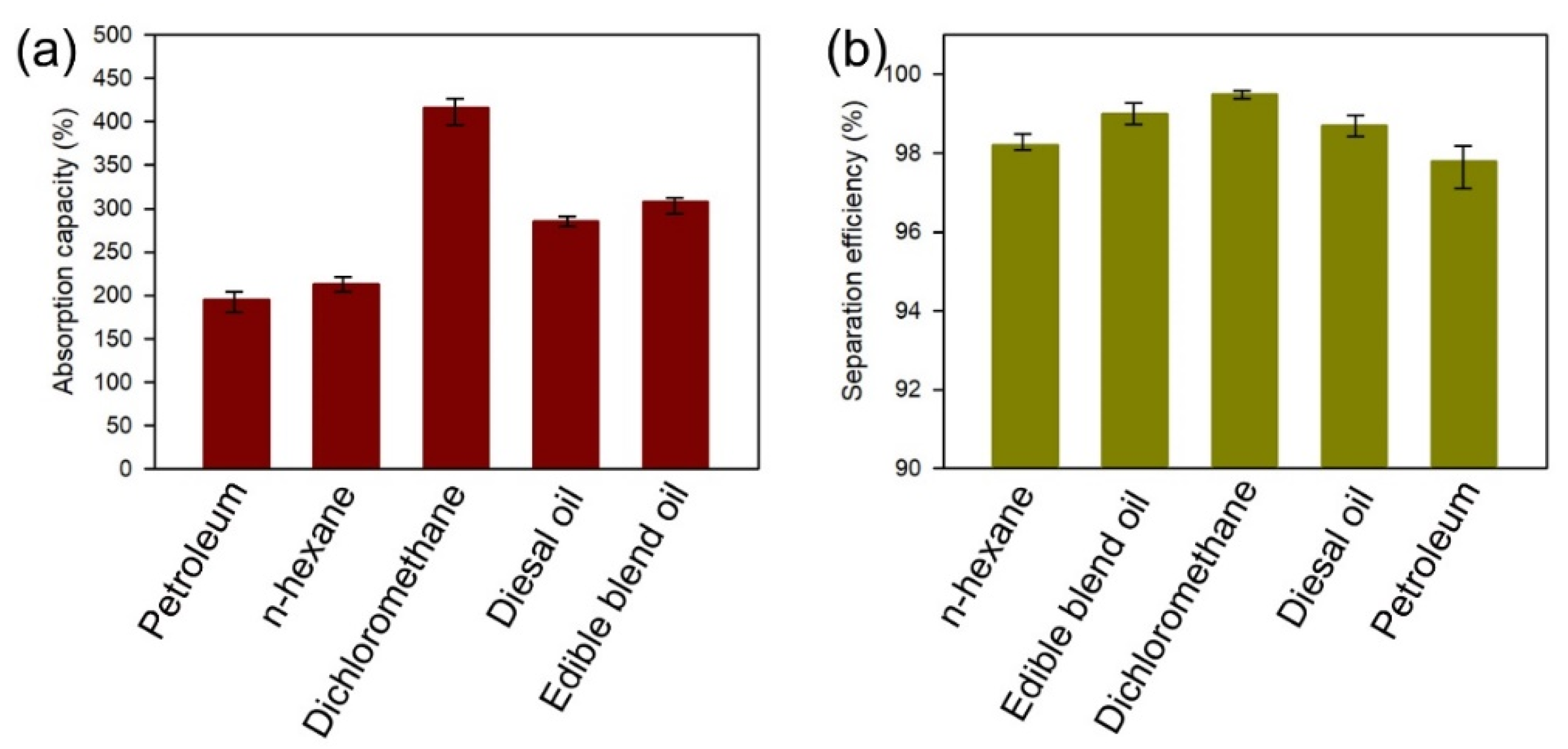 Materials 15 04401 g007