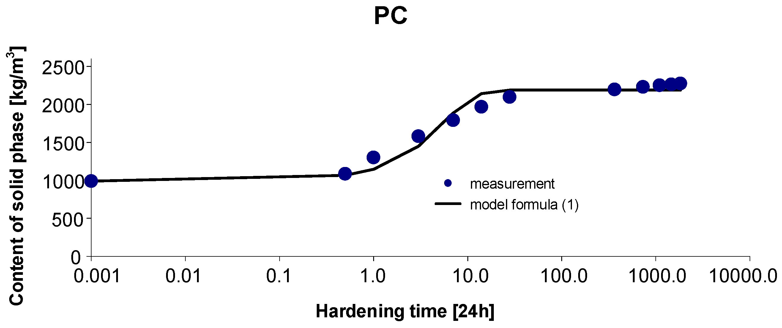 Materials 15 04403 g003
