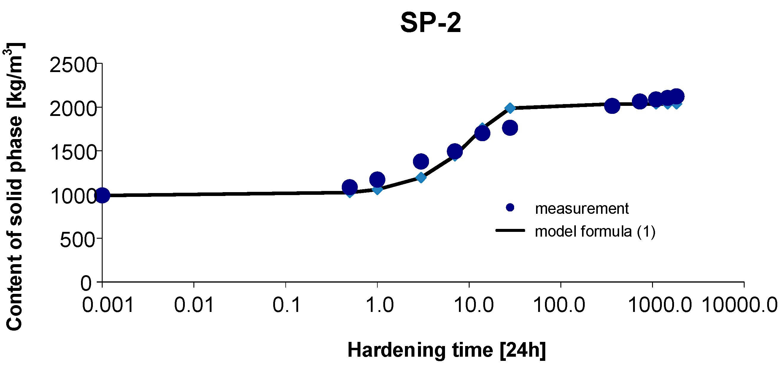 Materials 15 04403 g005