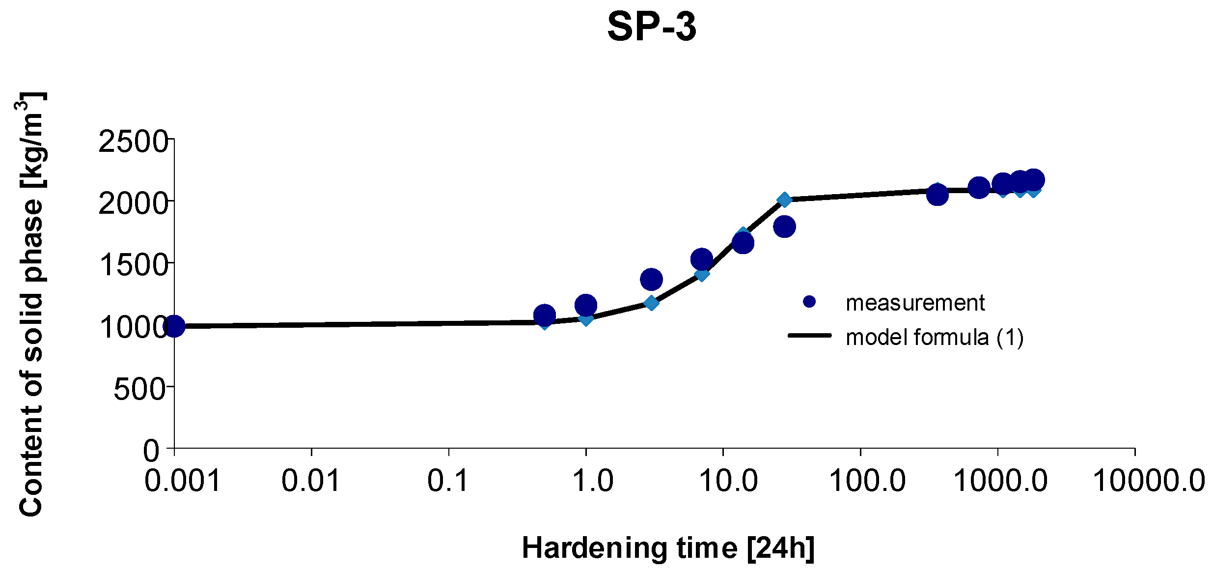Materials 15 04403 g006