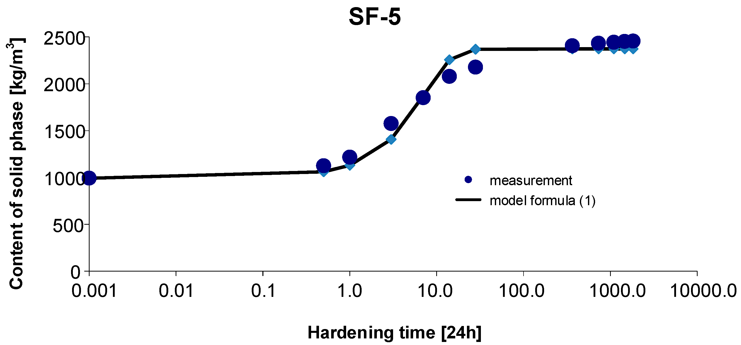 Materials 15 04403 g008