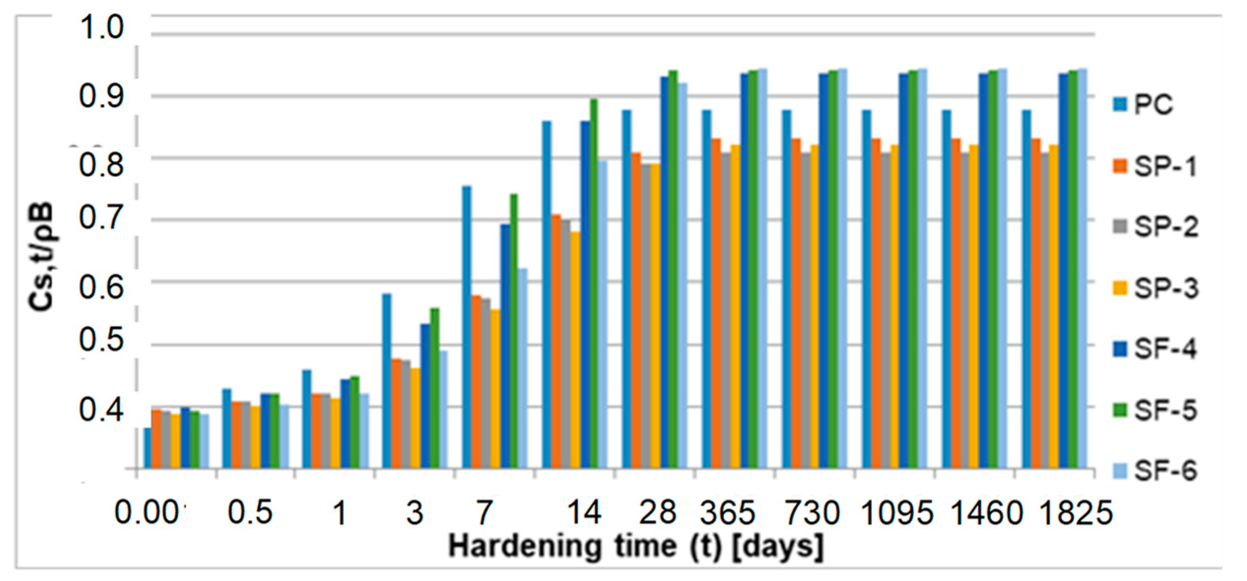 Materials 15 04403 g012