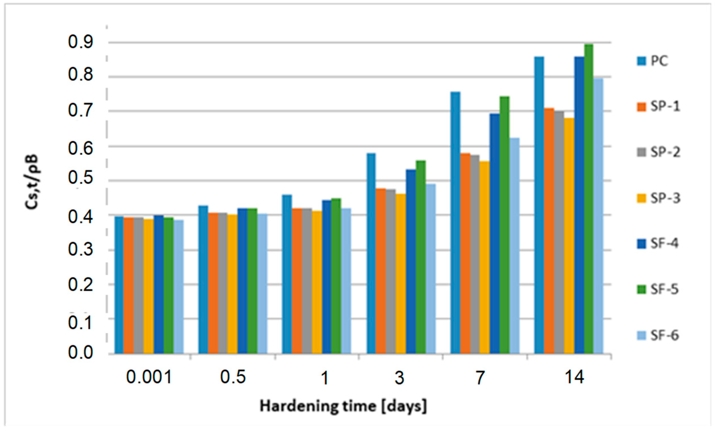 Materials 15 04403 g014