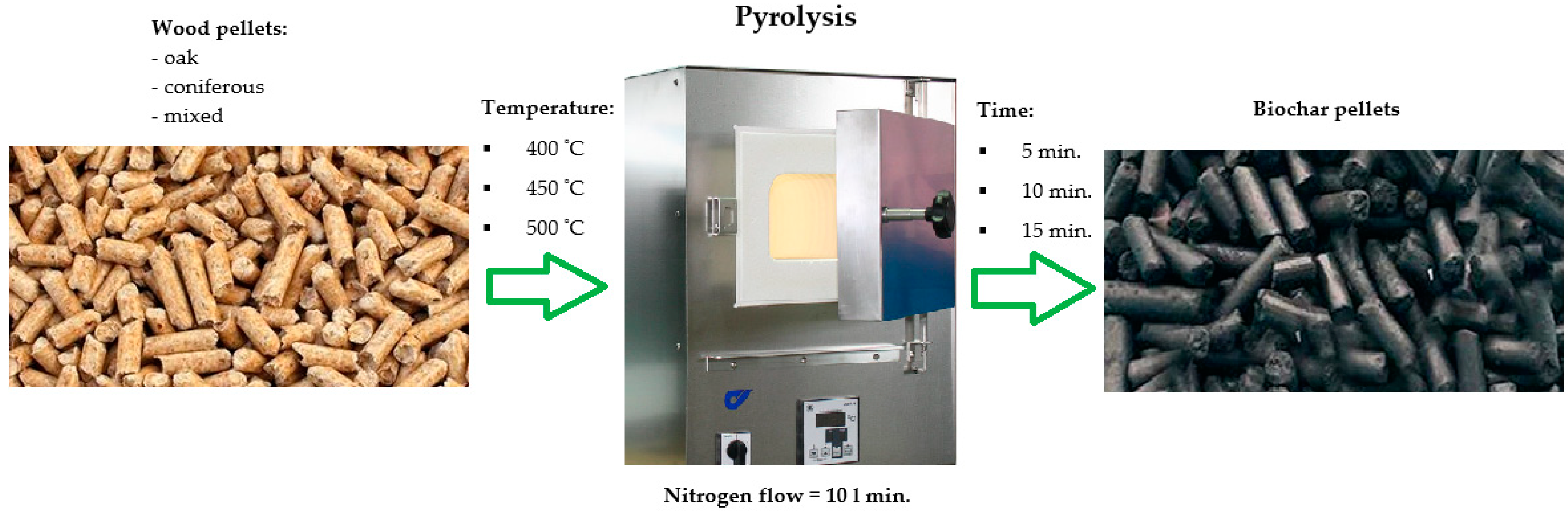 Materials 15 04404 g002