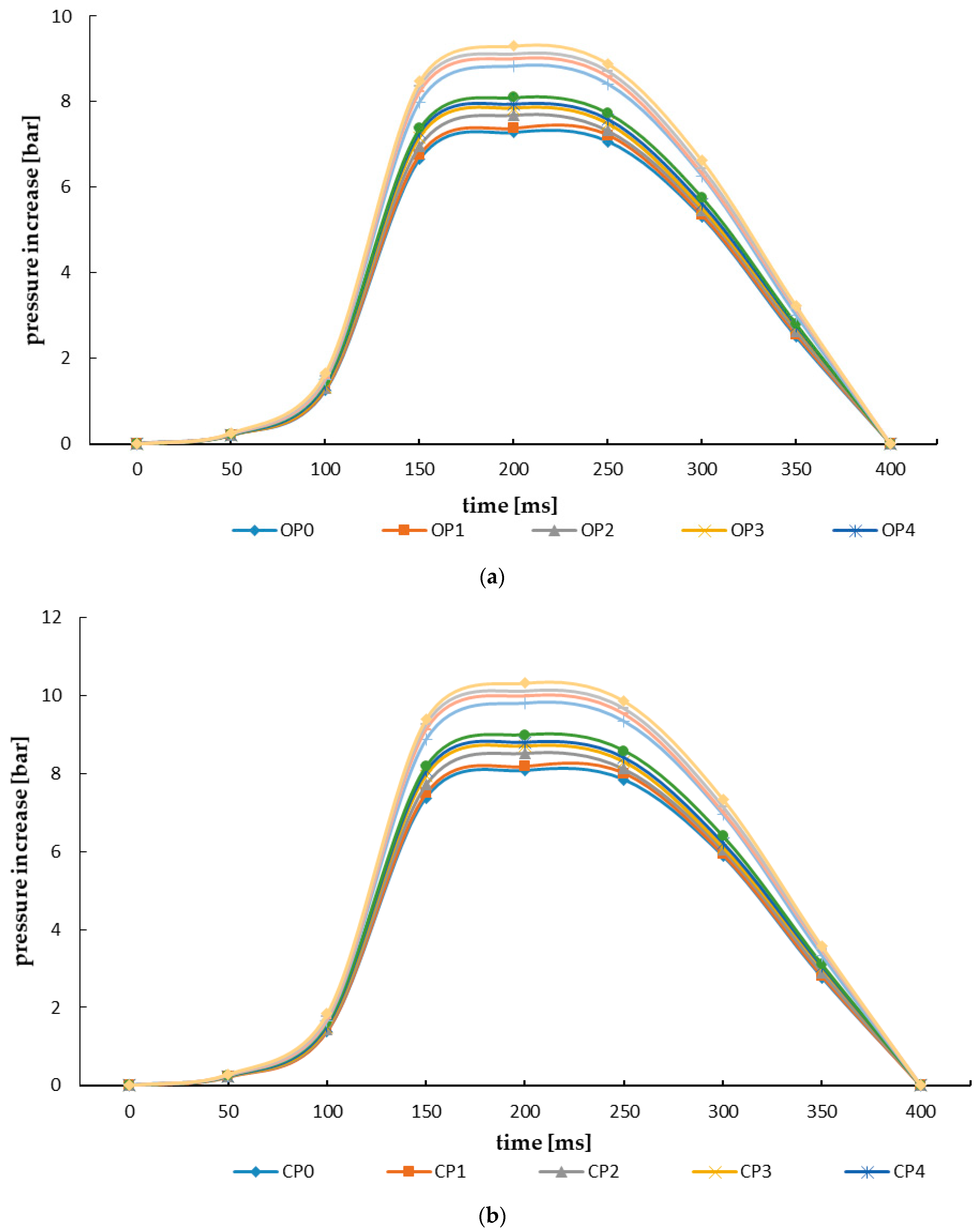 Materials 15 04404 g005a