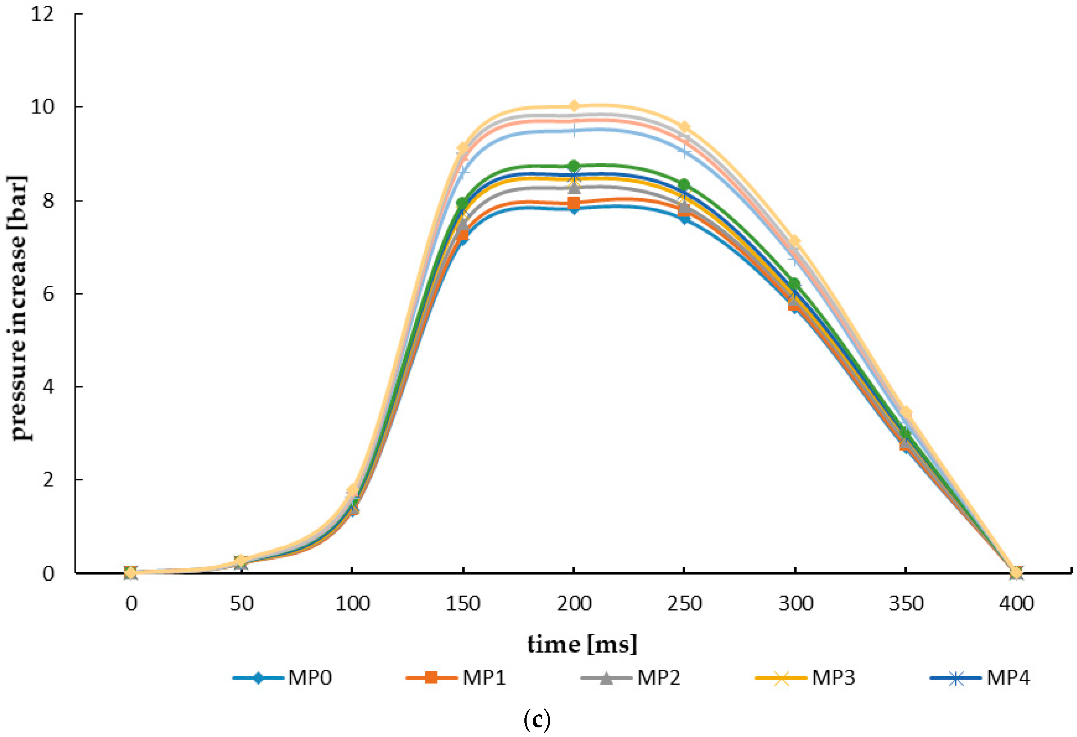 Materials 15 04404 g005b