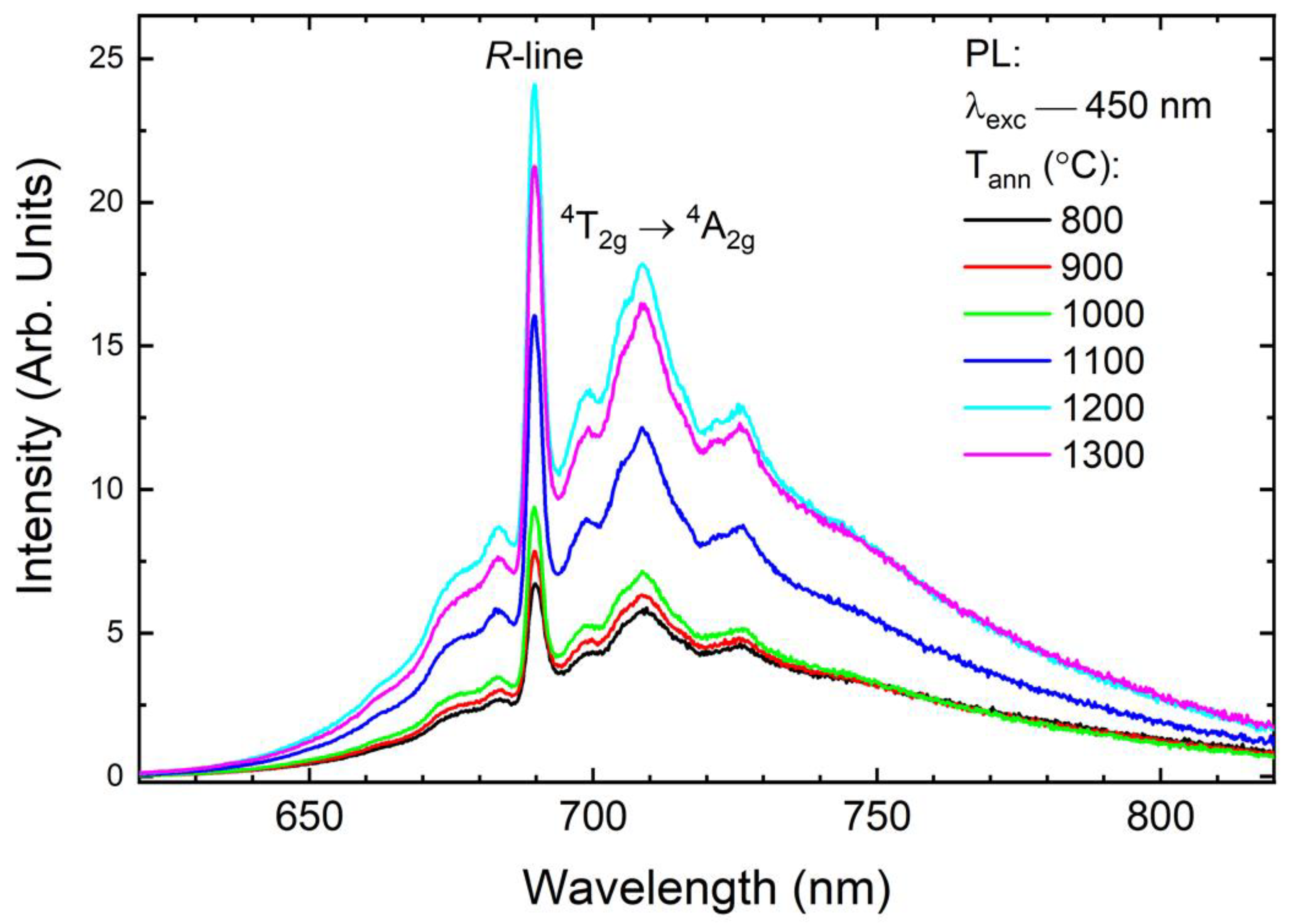 Materials 15 04407 g006