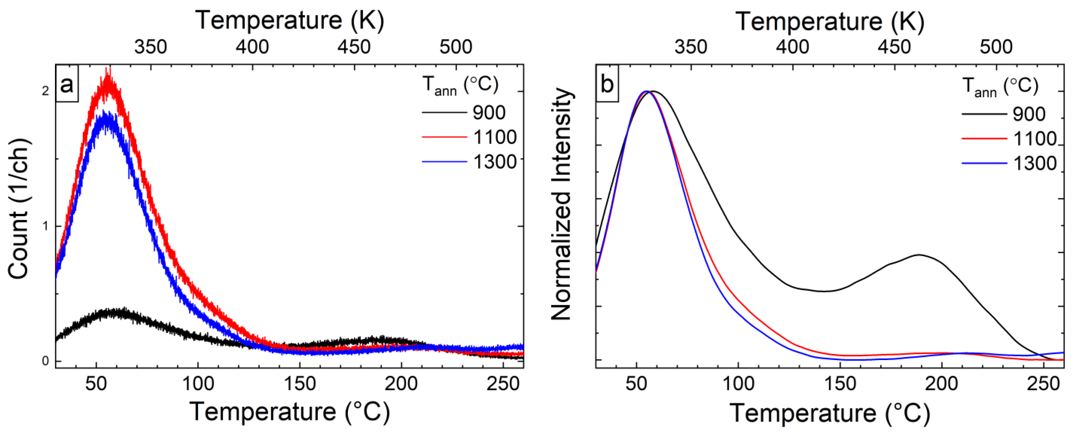 Materials 15 04407 g007