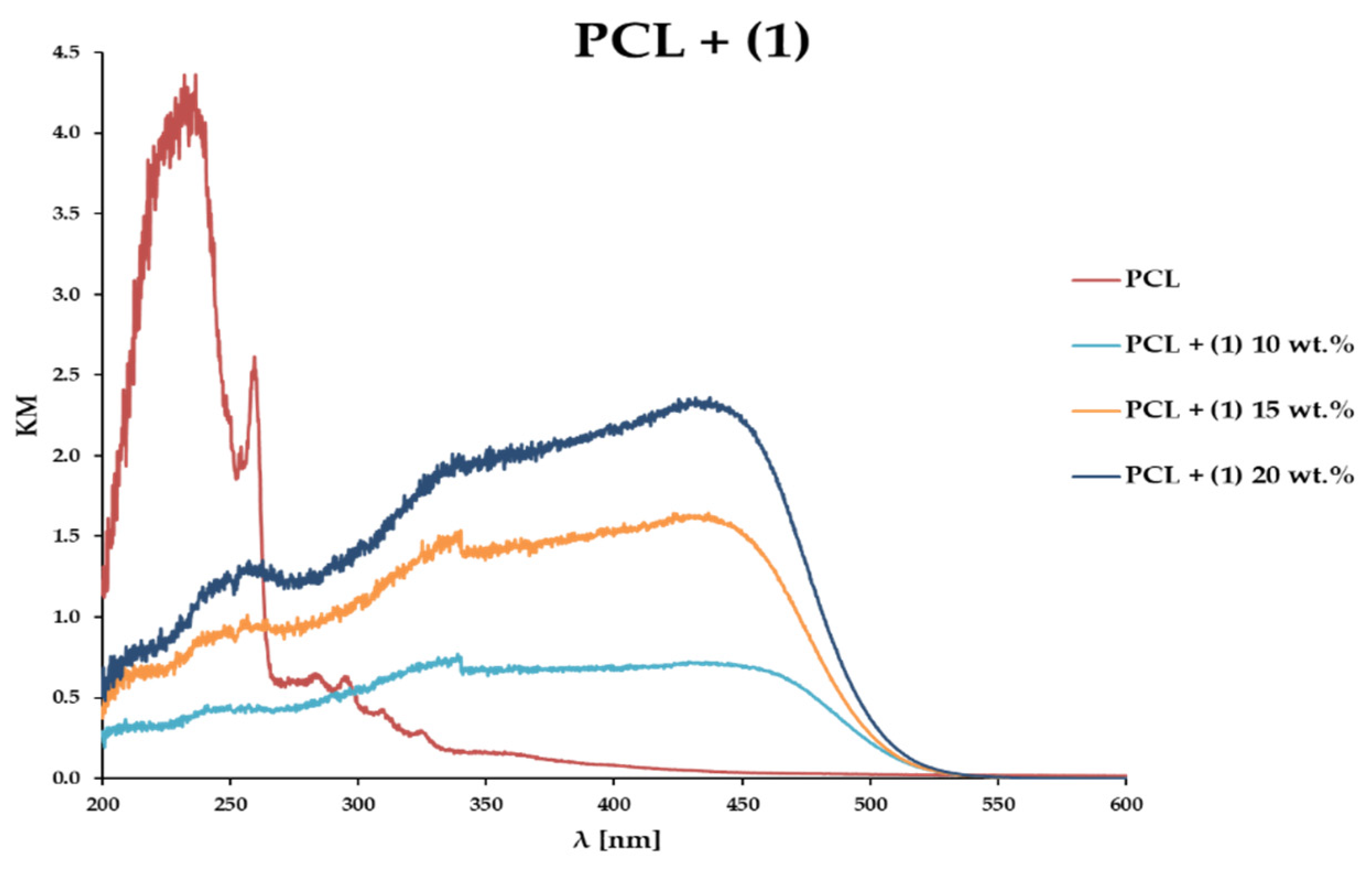Materials 15 04408 g006