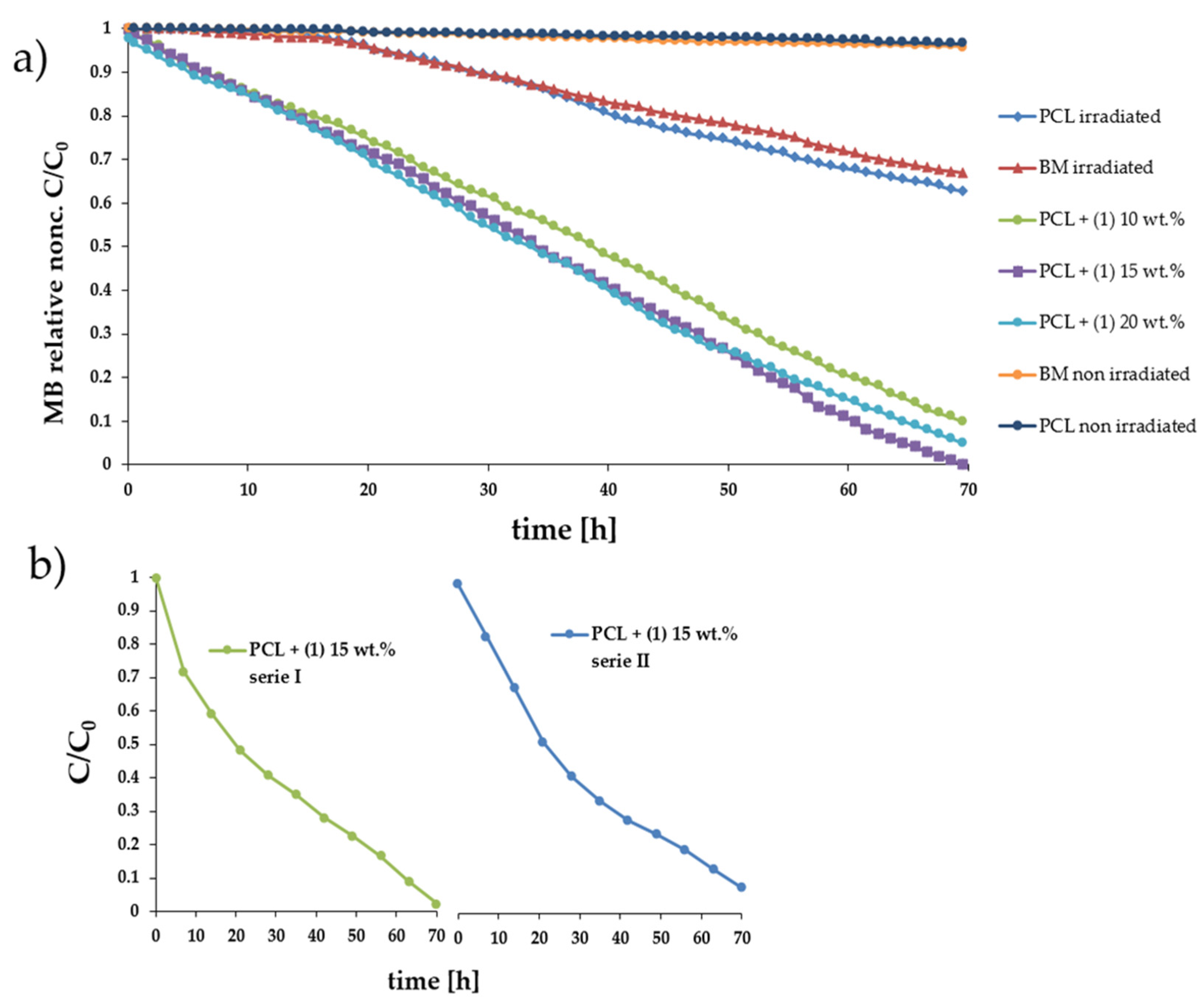 Materials 15 04408 g007
