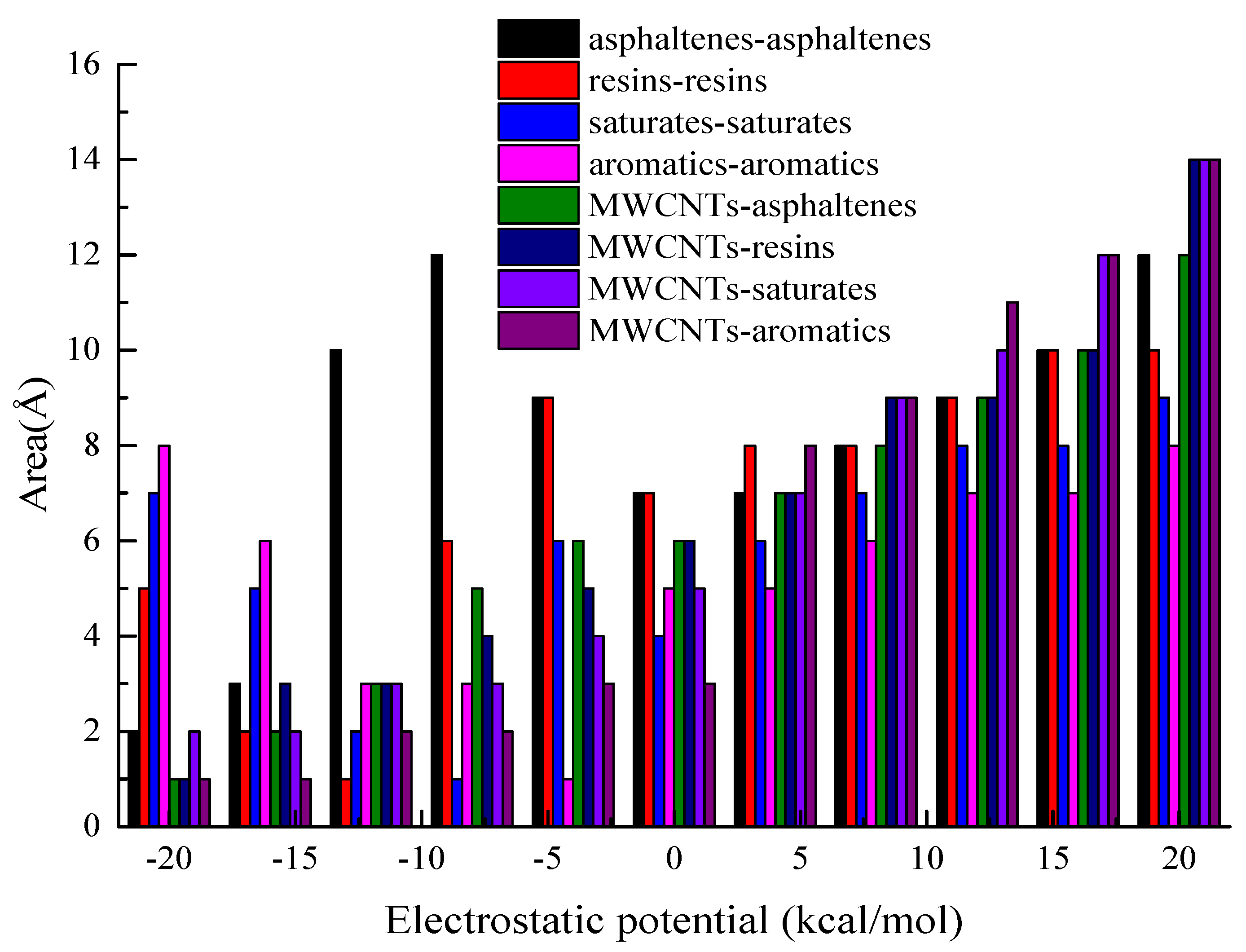 Materials 15 04409 g002