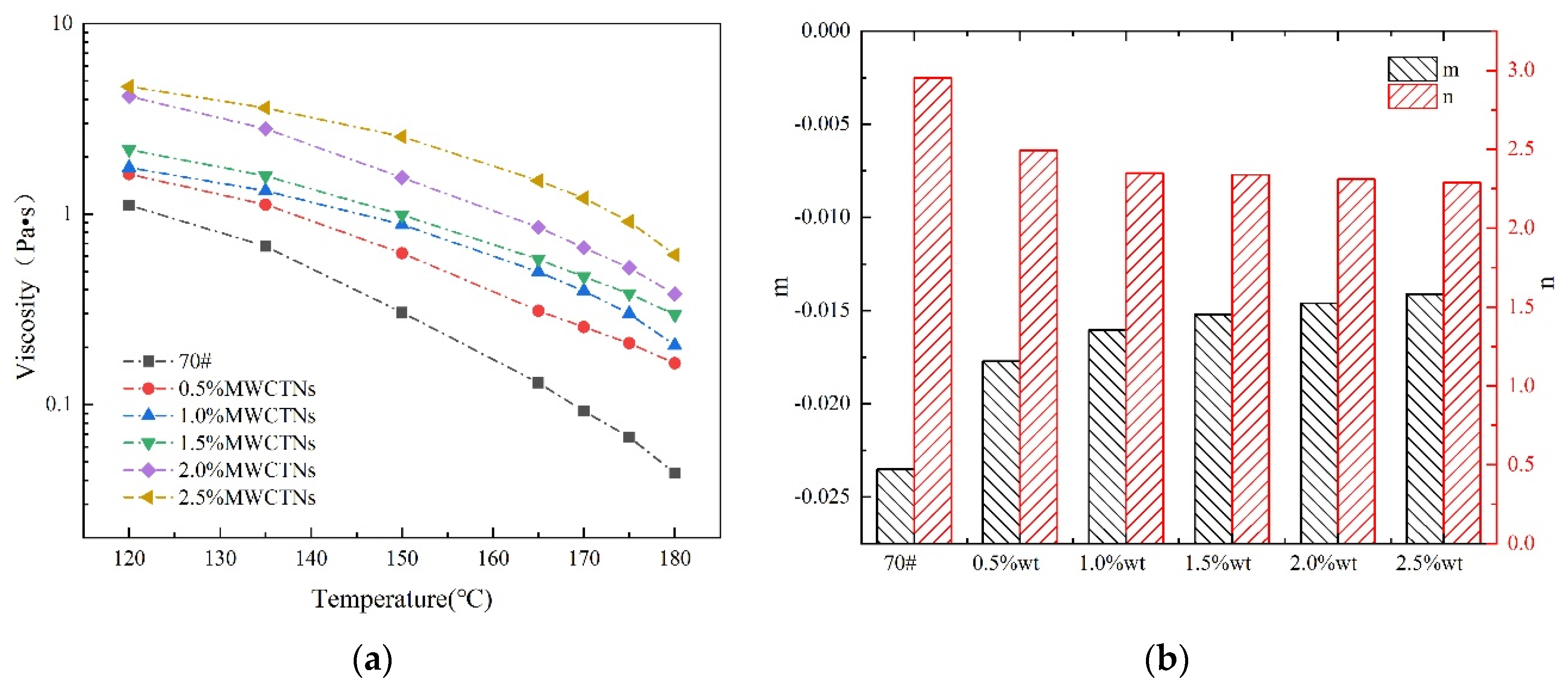 Materials 15 04409 g005