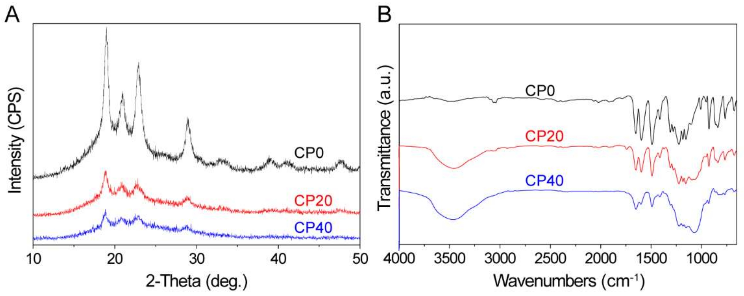 Materials 15 04410 g003