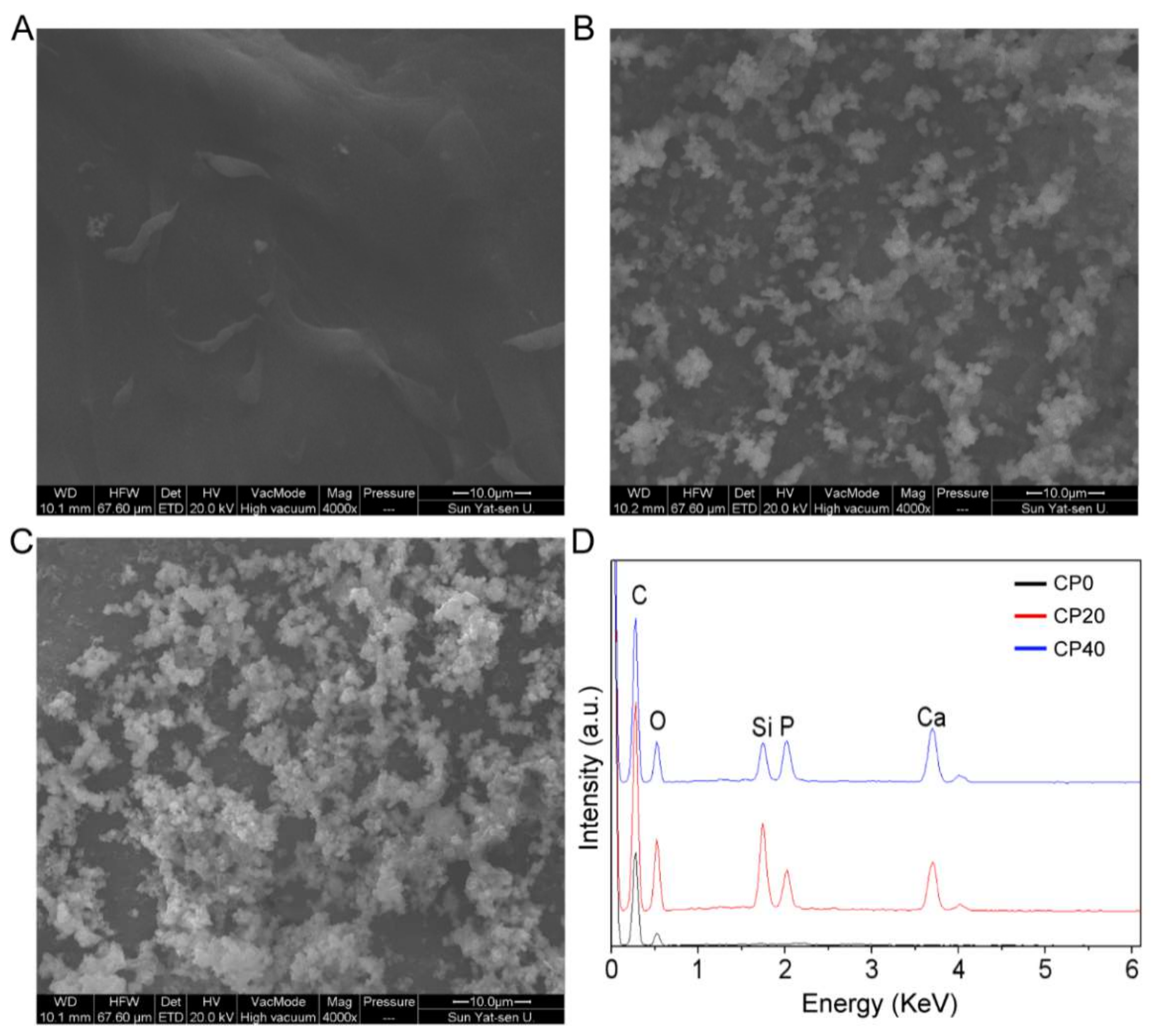 Materials 15 04410 g004