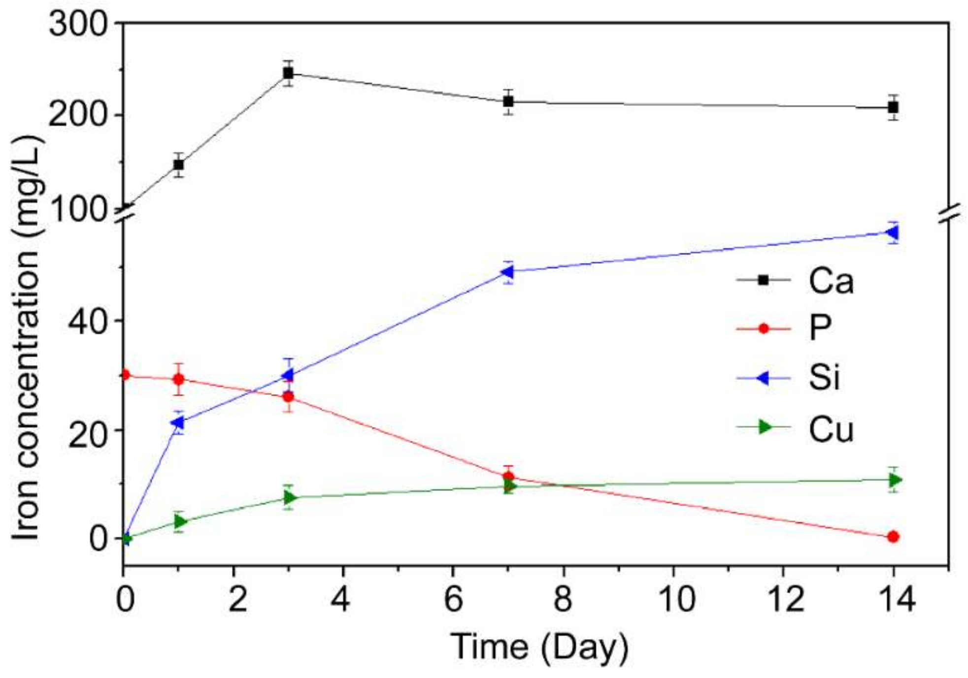 Materials 15 04410 g005