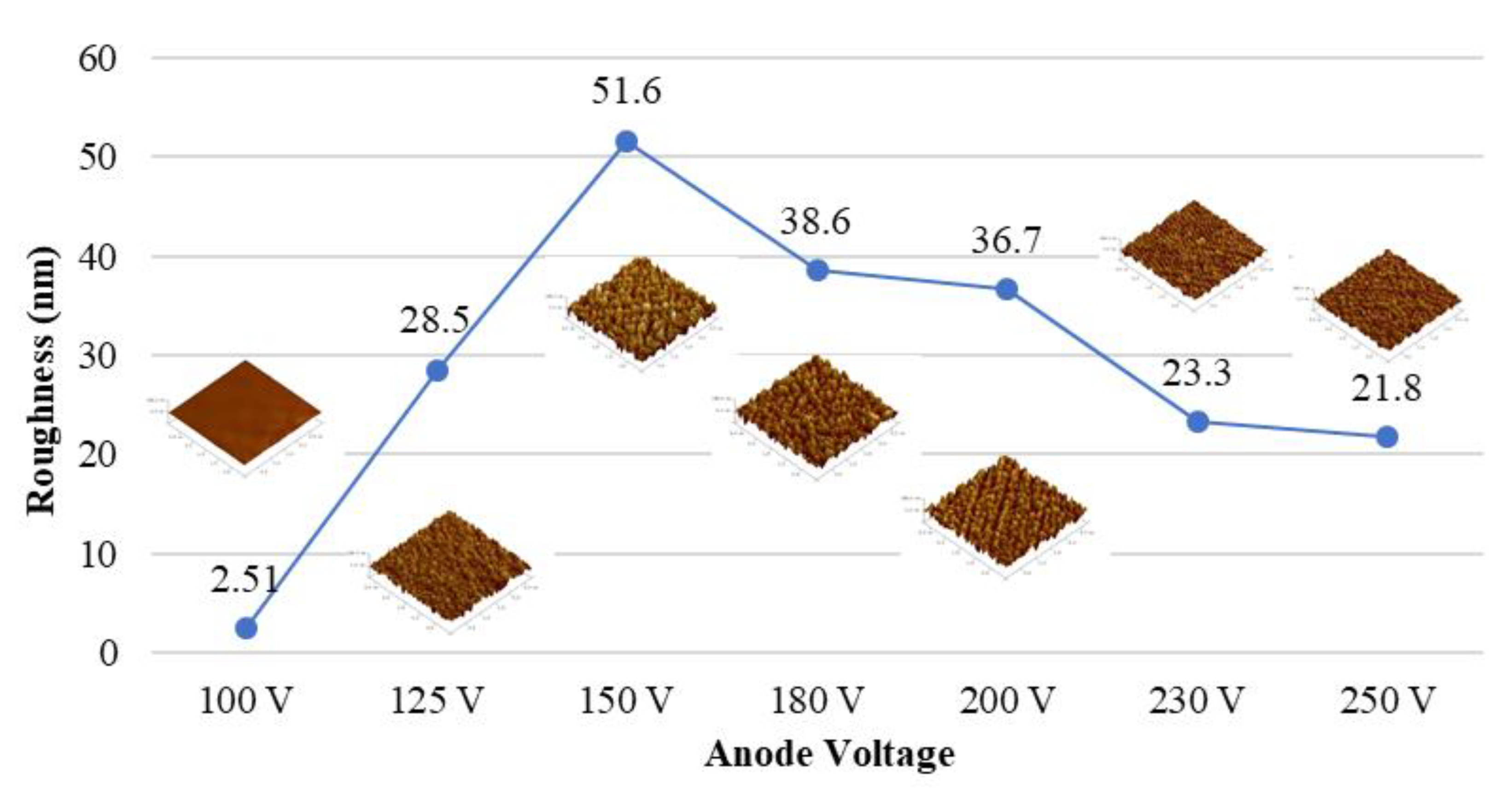 Materials 15 04411 g002