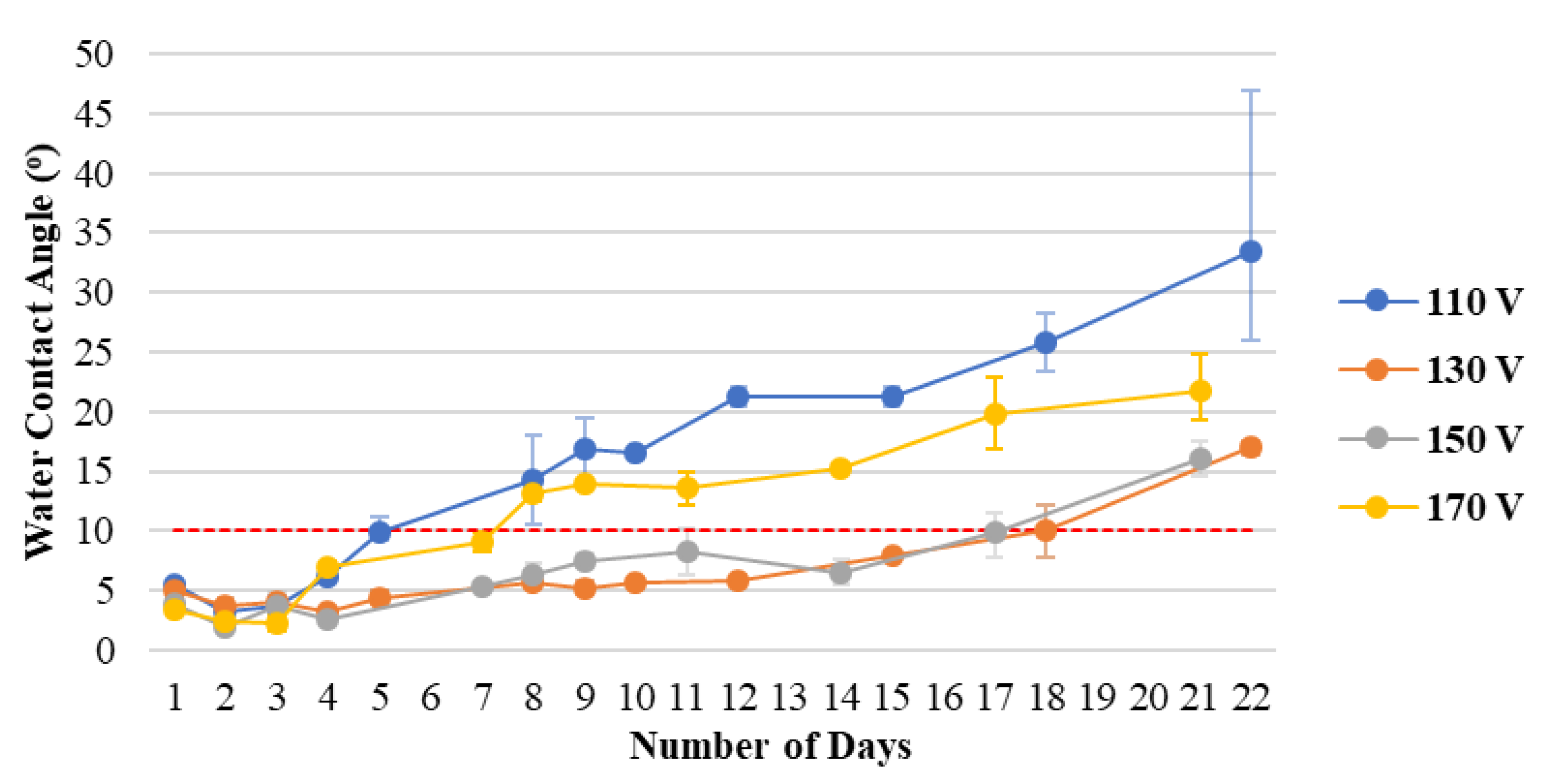 Materials 15 04411 g003