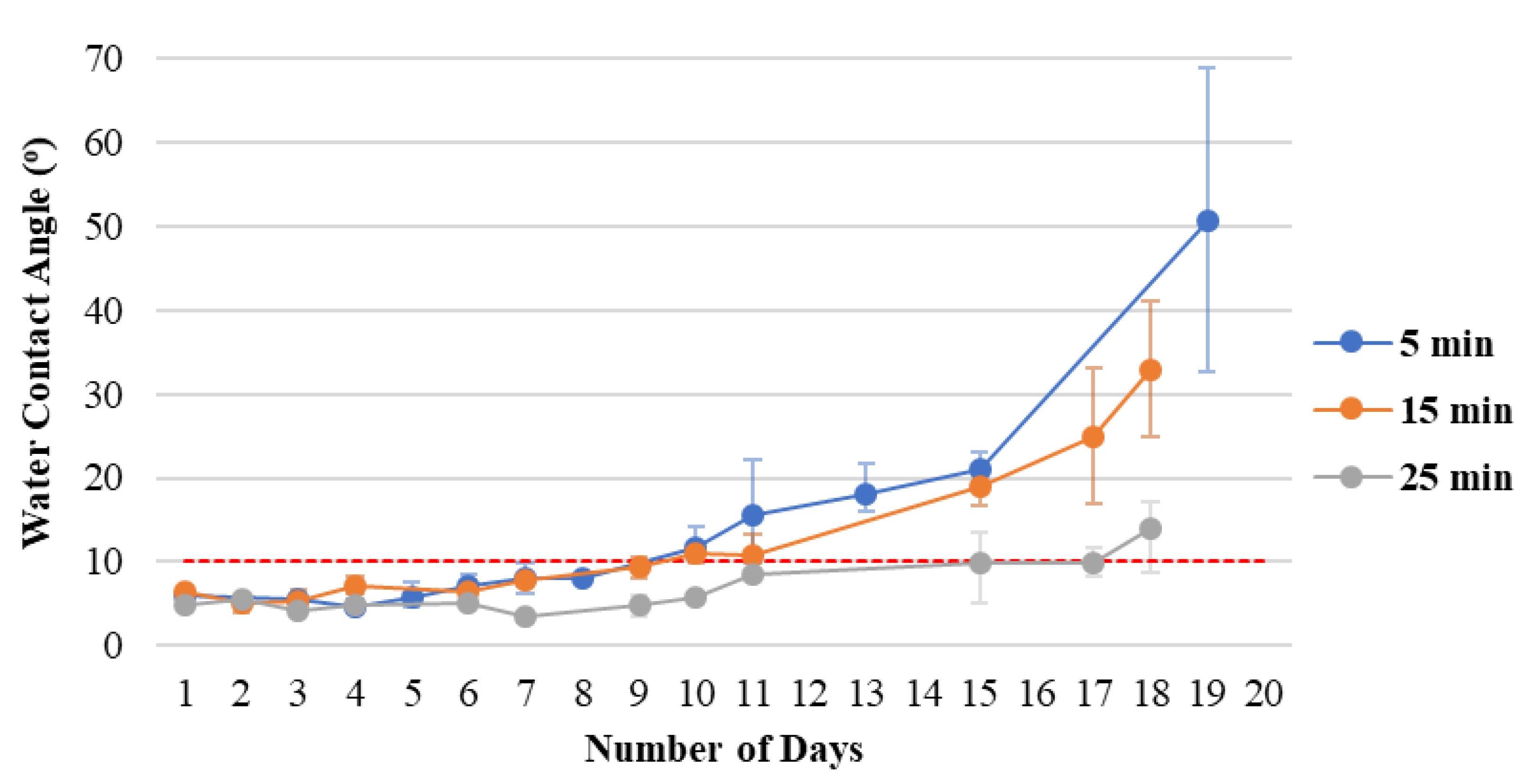 Materials 15 04411 g005