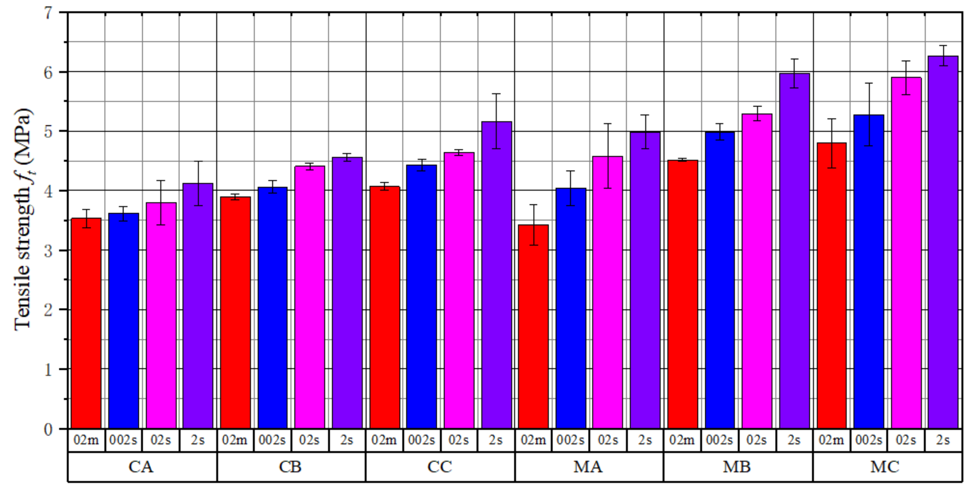 Materials 15 04416 g005