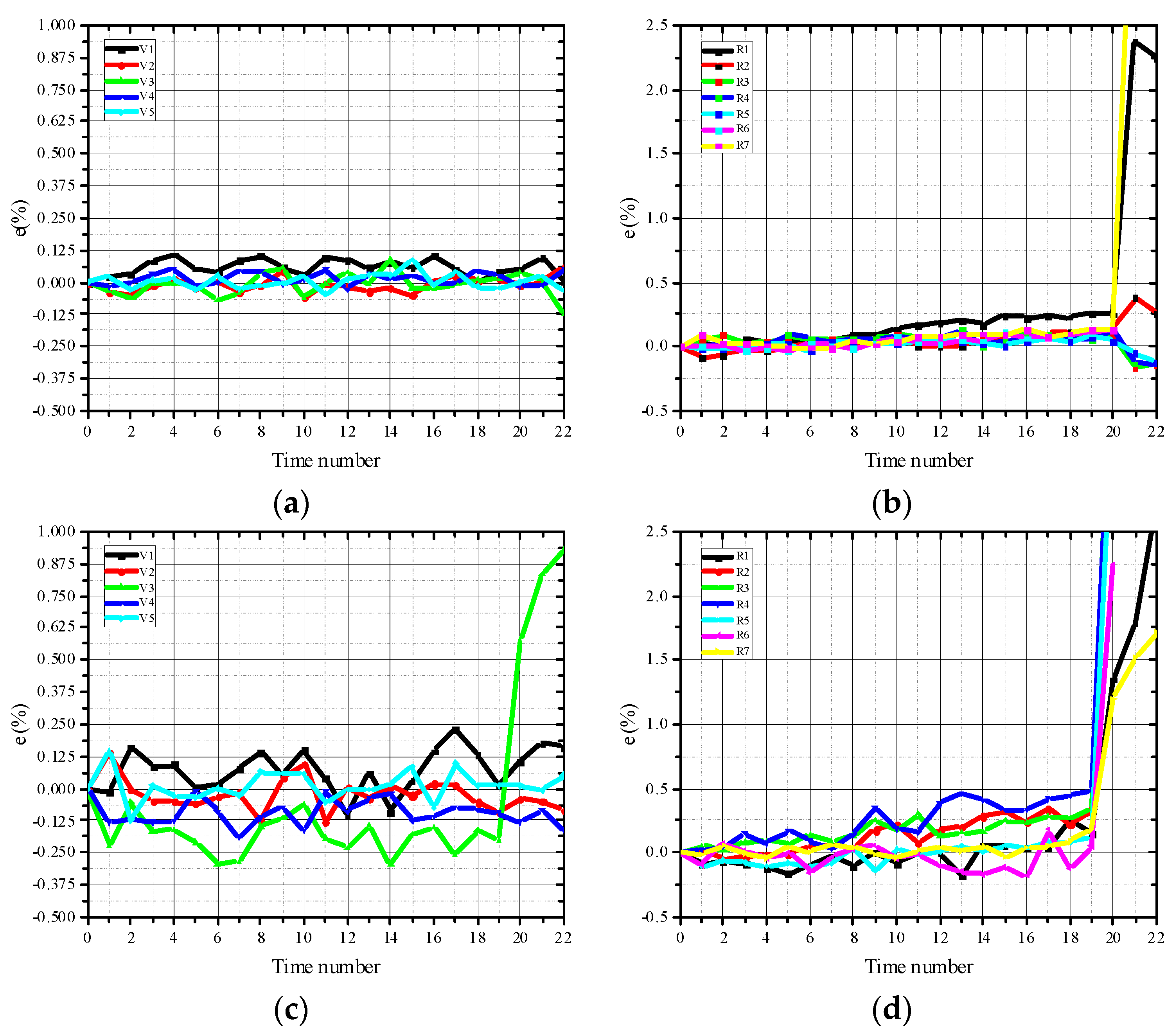 Materials 15 04416 g007
