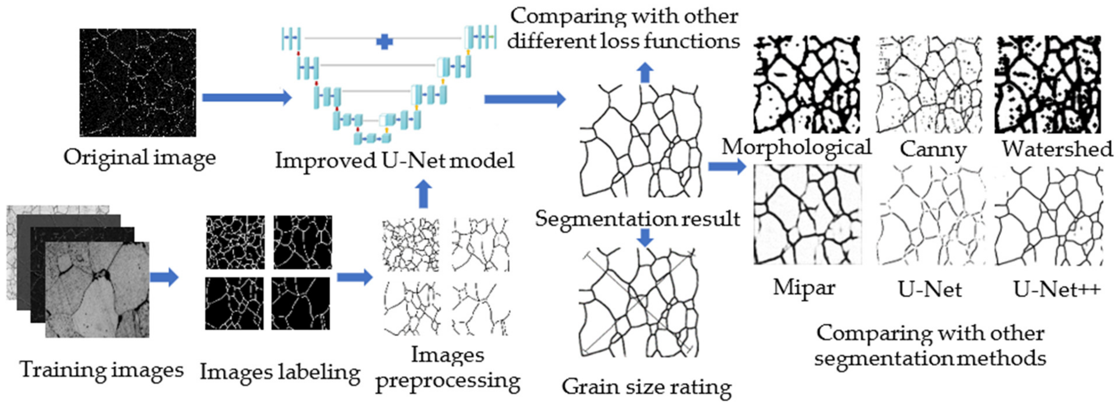 Materials 15 04417 g002