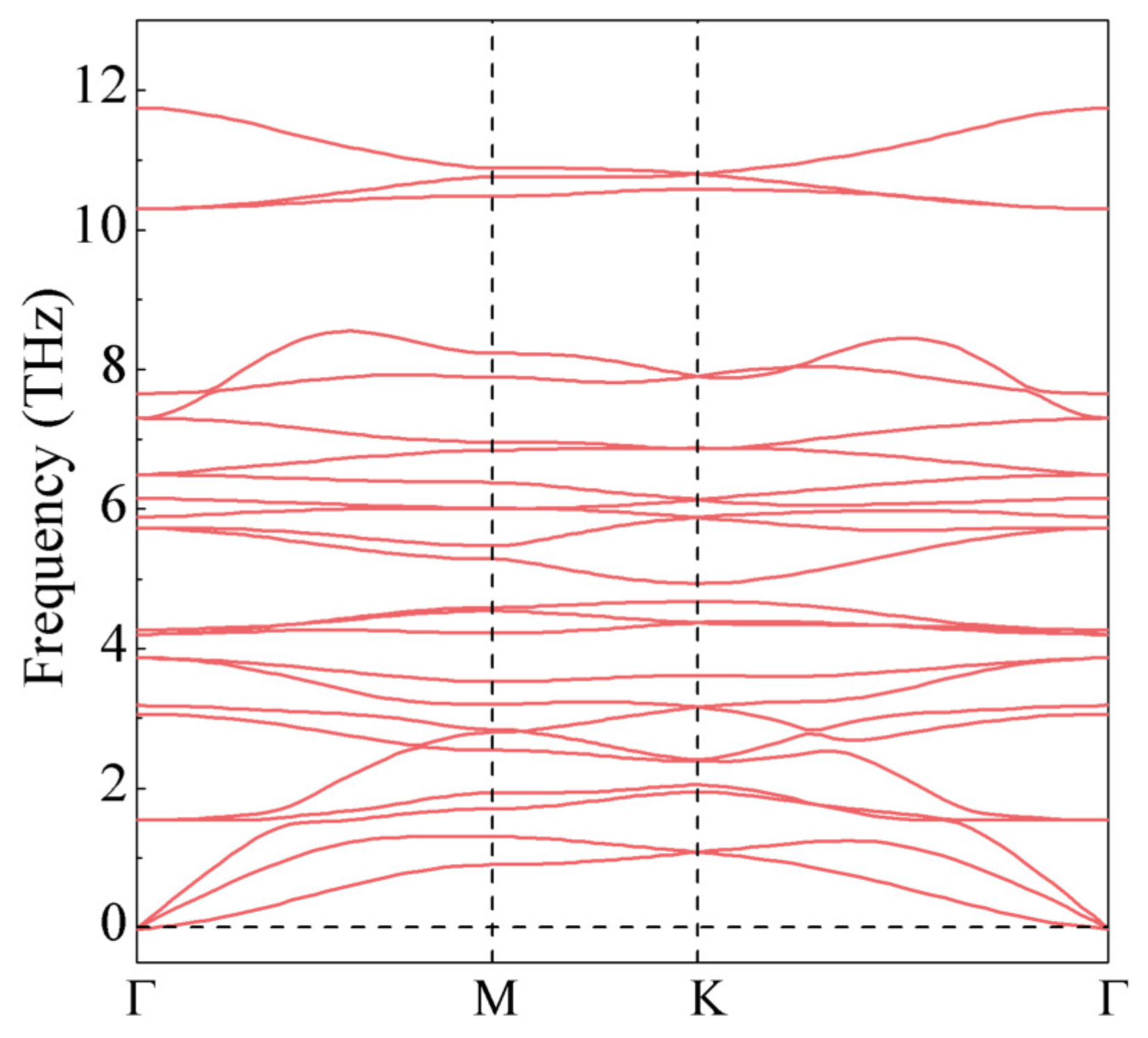 Materials 15 04418 g002