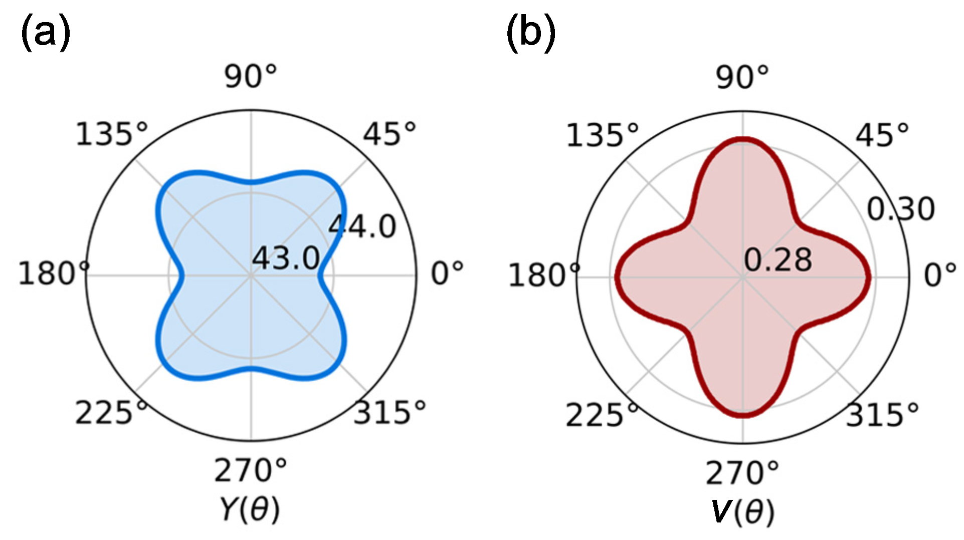 Materials 15 04418 g003