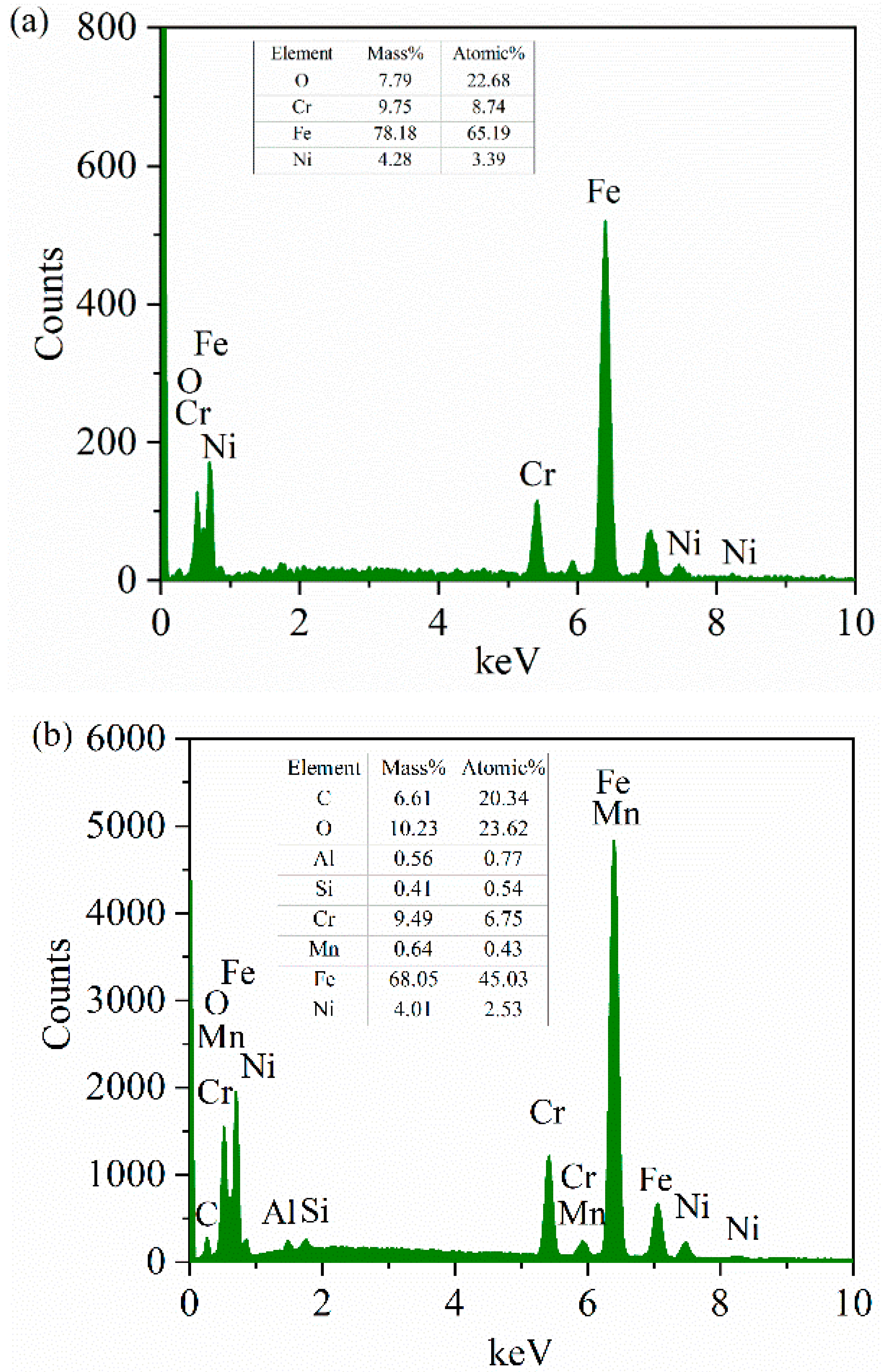 Materials 15 04419 g011a