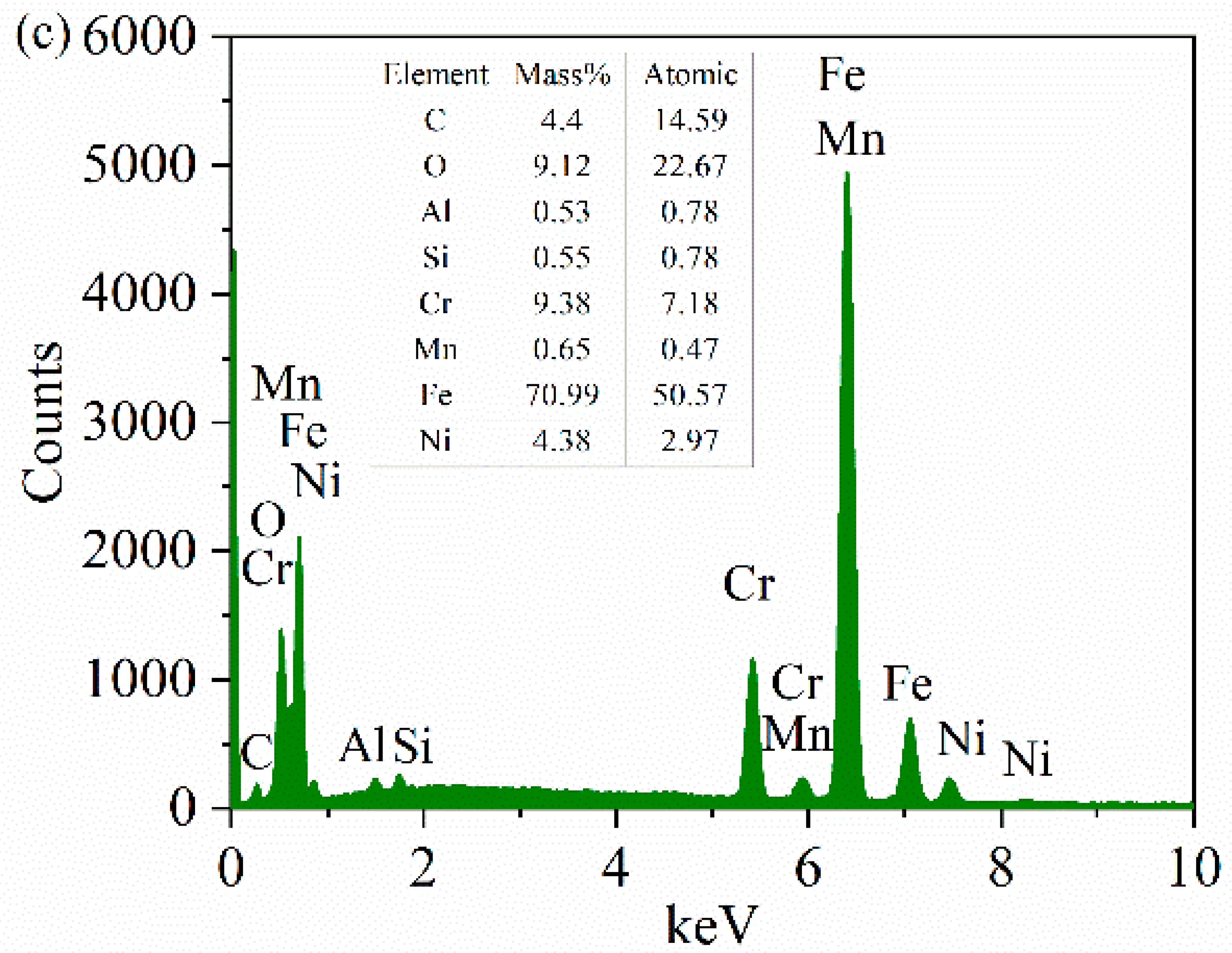 Materials 15 04419 g011b