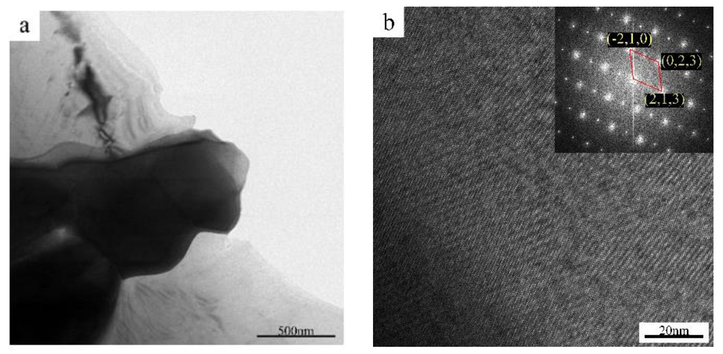 Materials 15 04420 g005