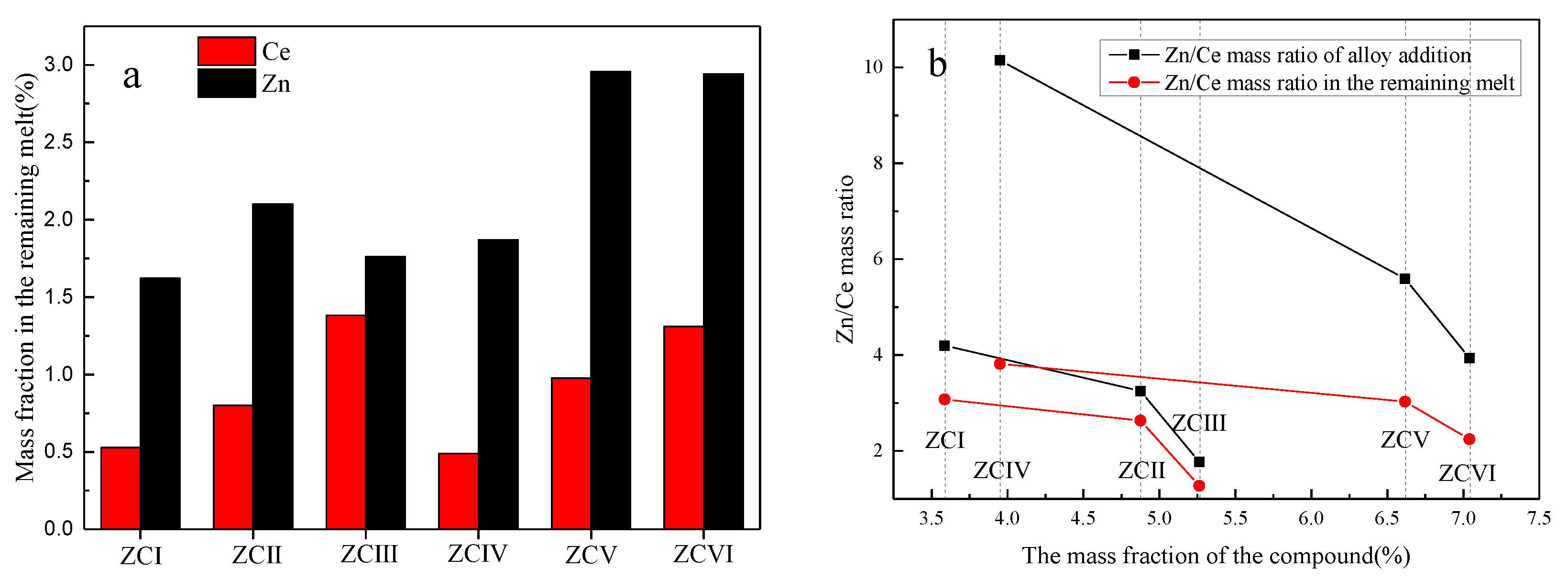 Materials 15 04420 g013