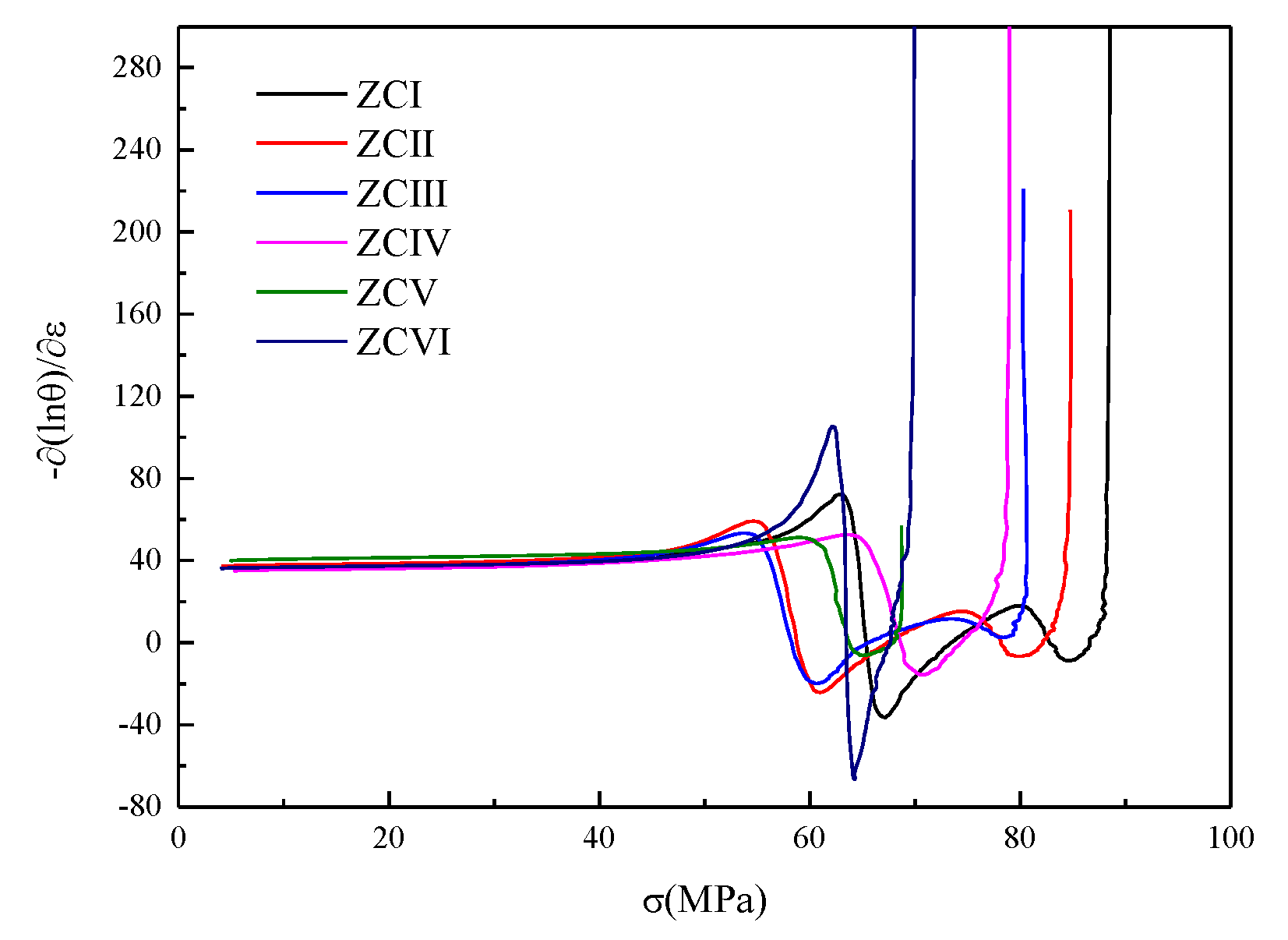 Materials 15 04420 g014