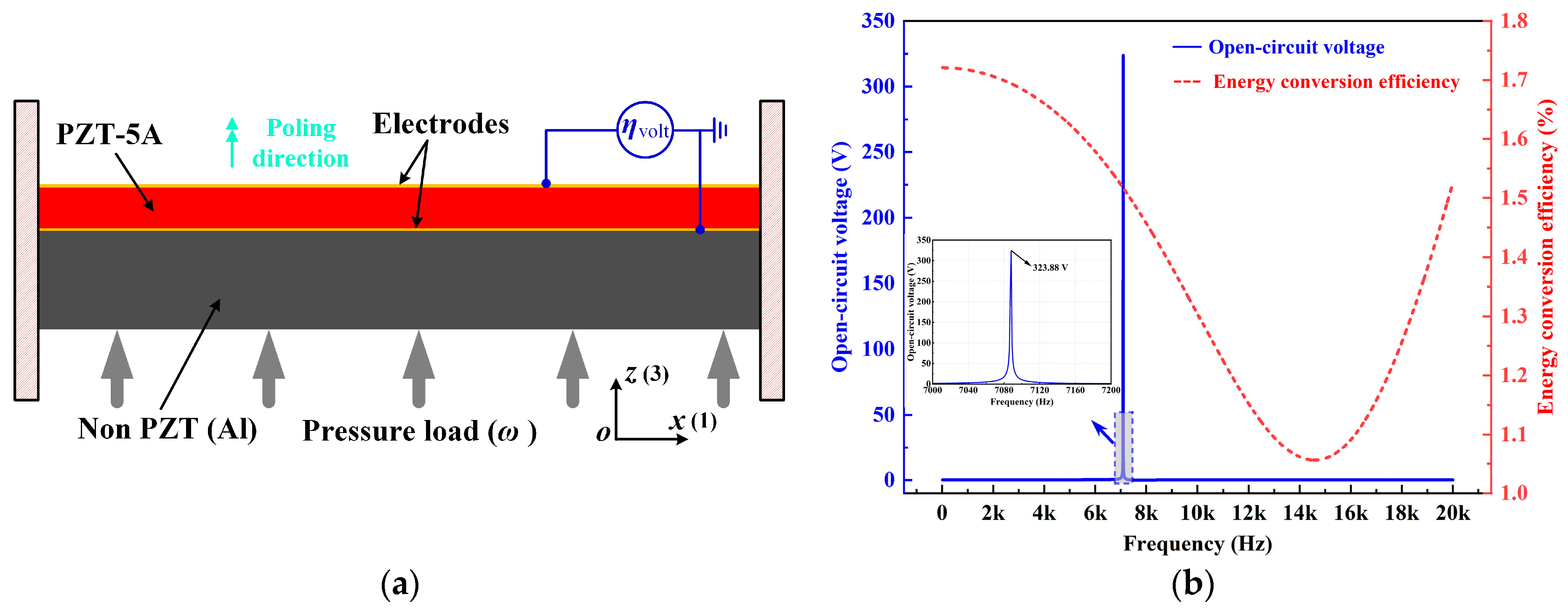 Materials 15 04423 g002