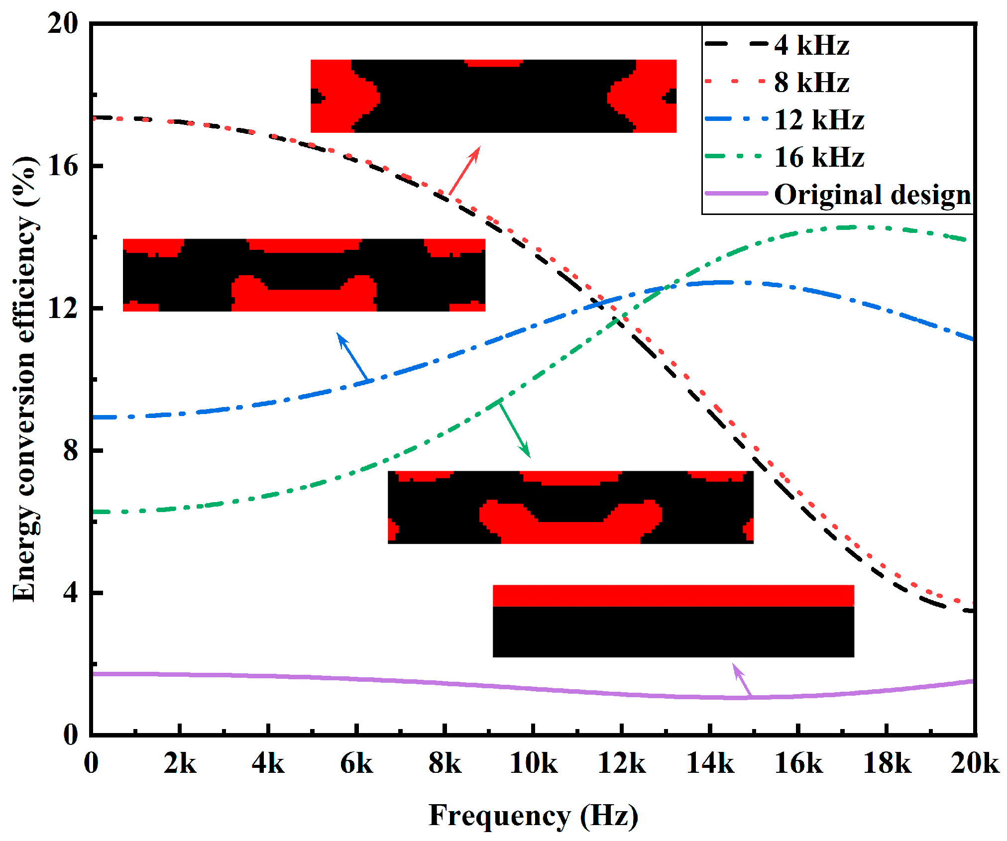 Materials 15 04423 g005