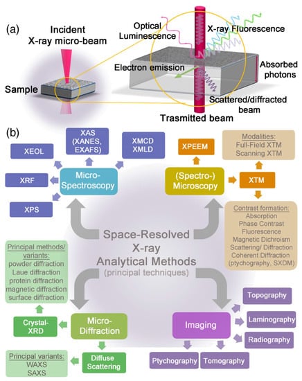 Materials 15 04434 g001