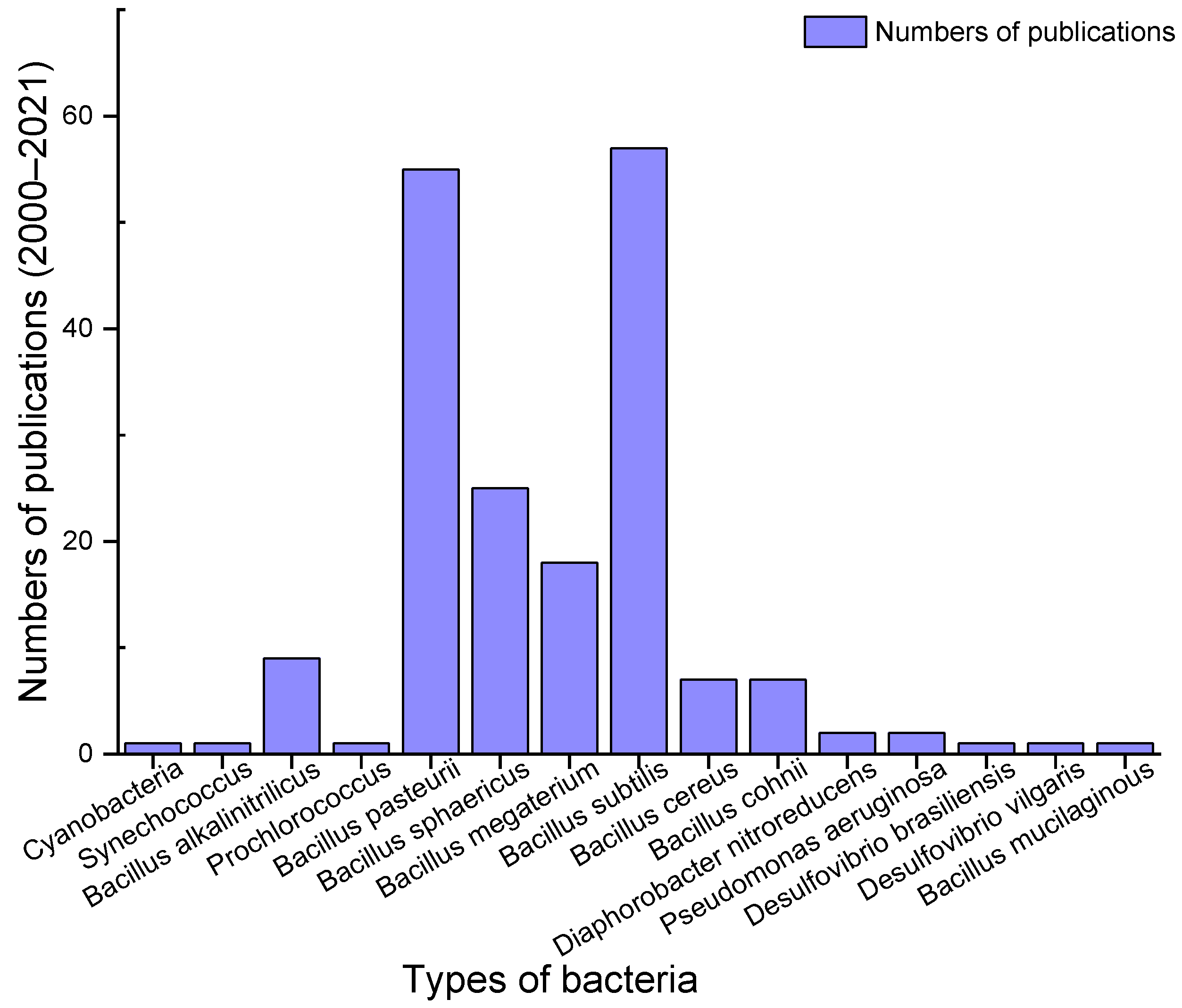 Materials 15 04436 g001