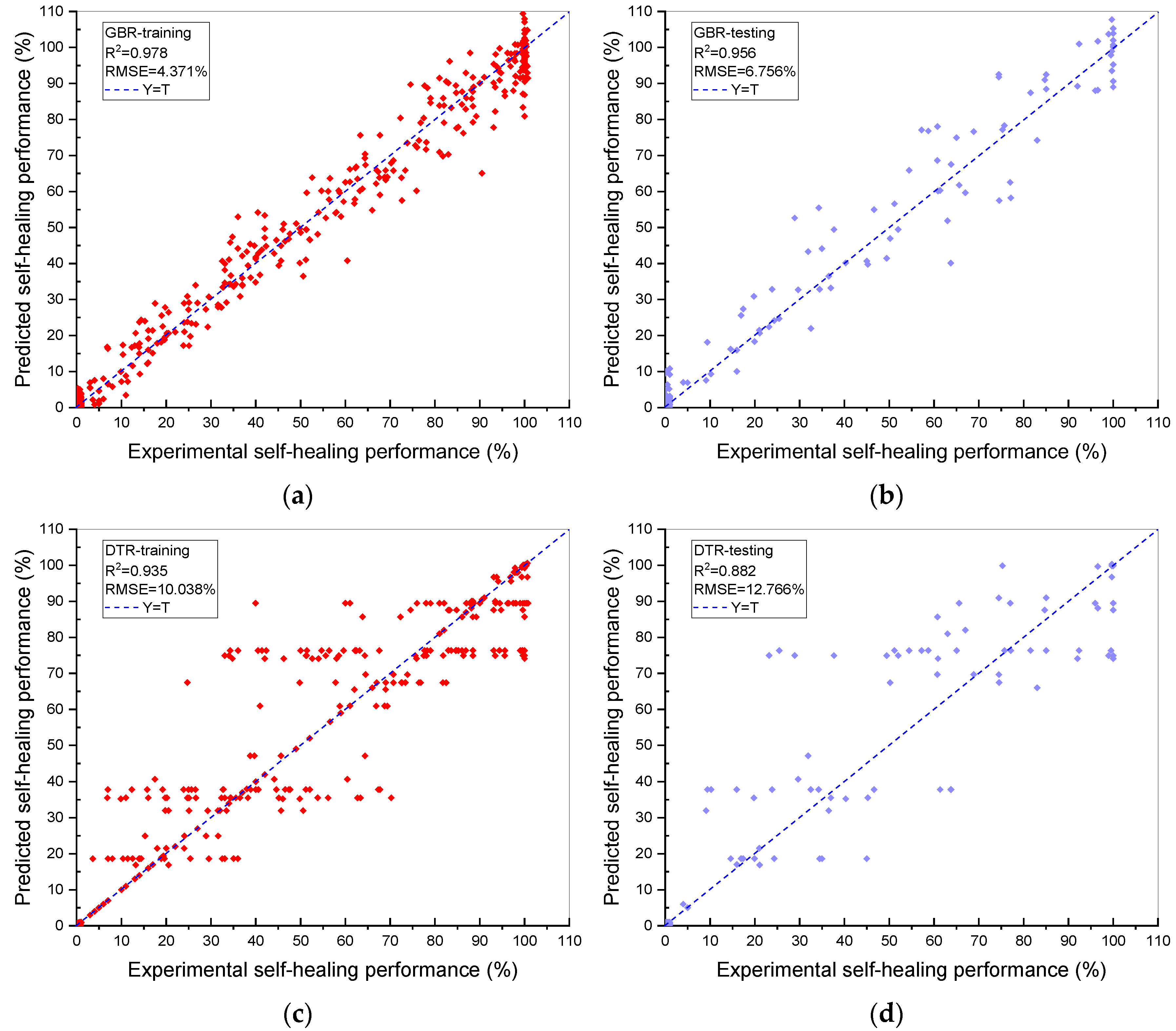 Materials 15 04436 g002a