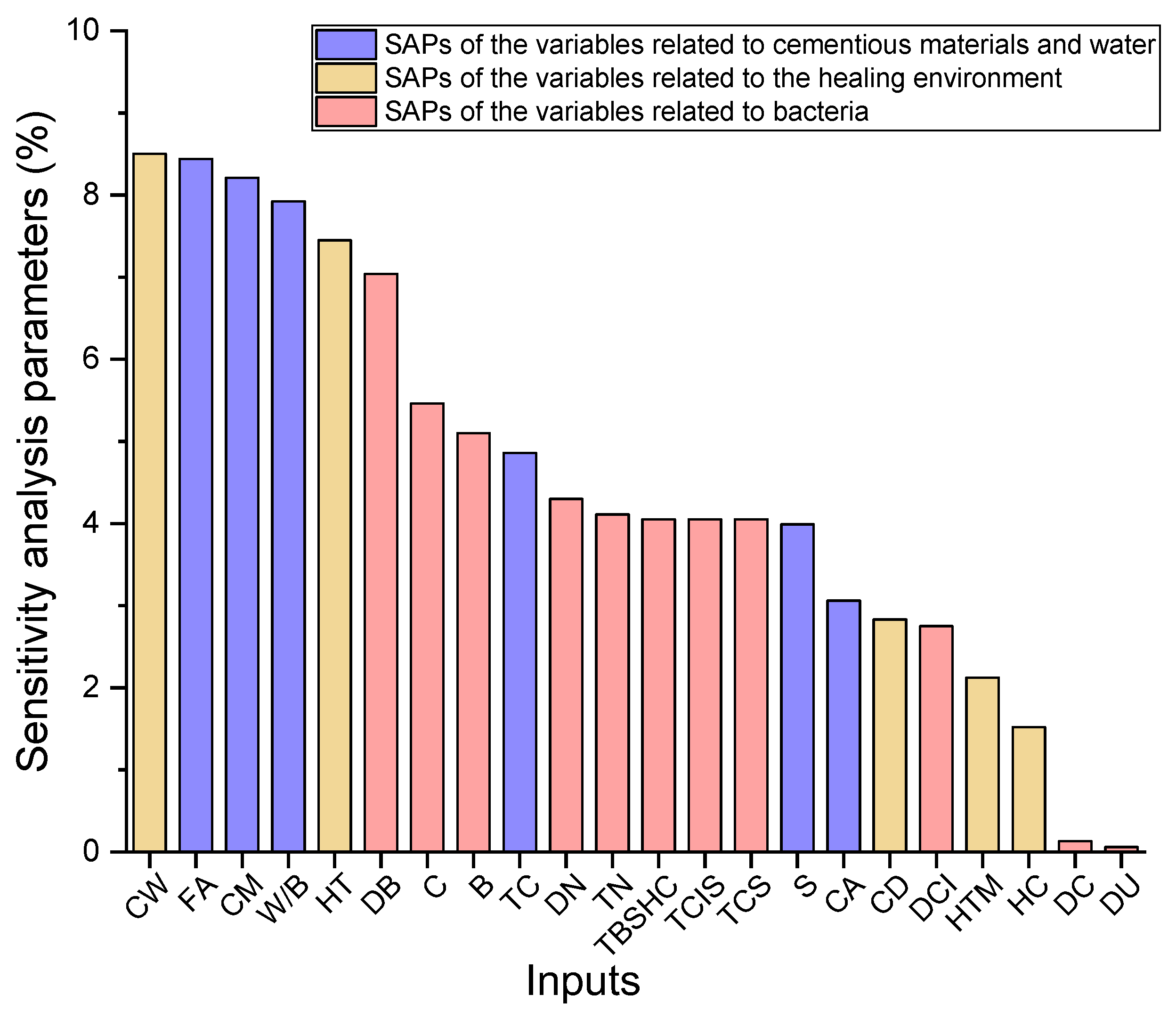 Materials 15 04436 g004